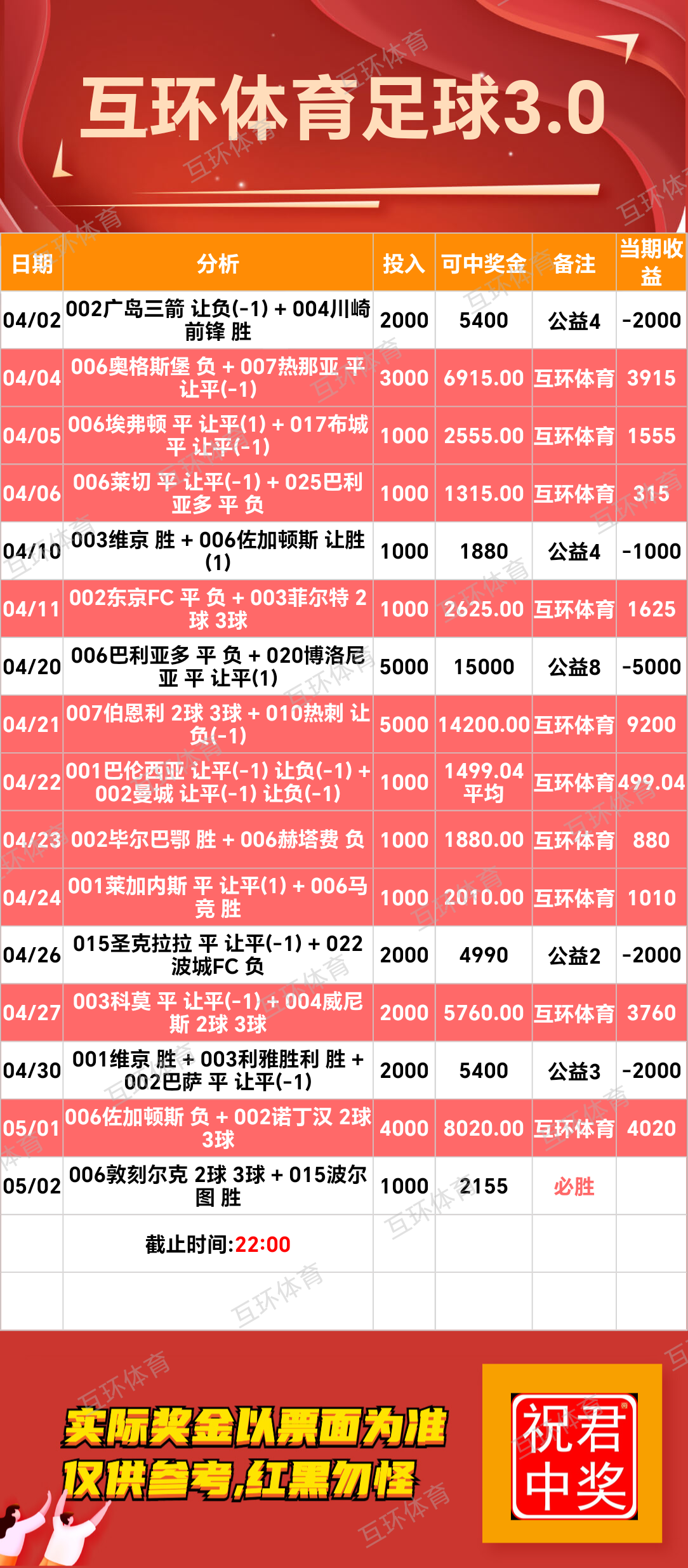 周二足球篮球攻略参考已更新
