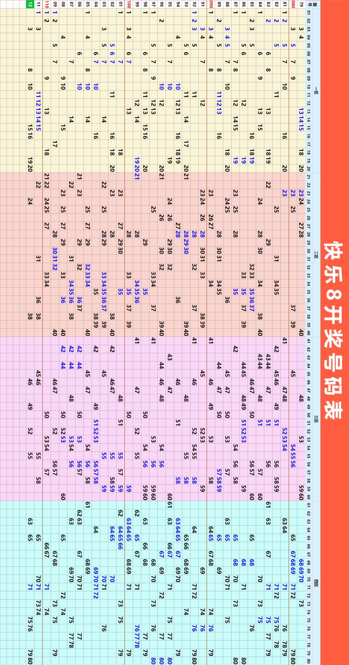5月3日周六向快乐8出发，最好的成长是打磨自己， 向更高的山峰看更美的景， 要似星辰一般，有隐有现不失璀璨。 新的一天，冲呀