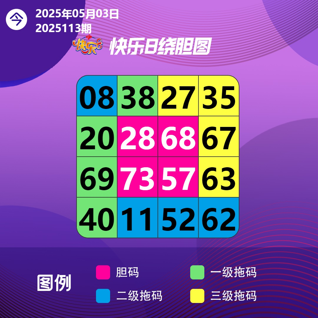 5月3日周六向快乐8出发，最好的成长是打磨自己， 向更高的山峰看更美的景， 要似星辰一般，有隐有现不失璀璨。 新的一天，冲呀