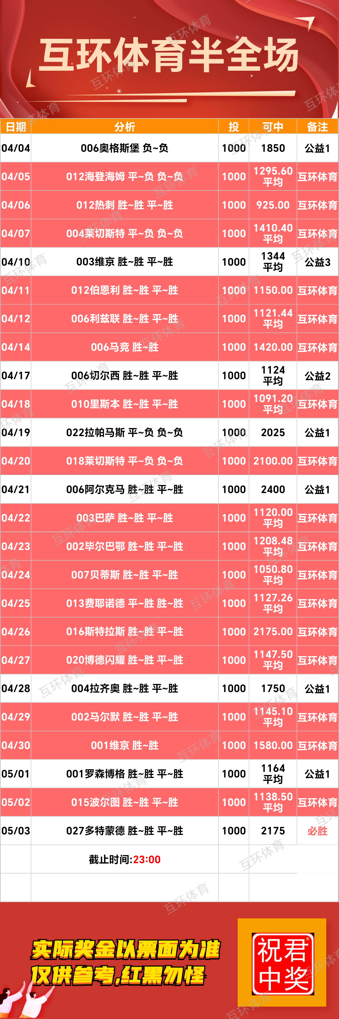 周六足球篮球攻略参考已更新