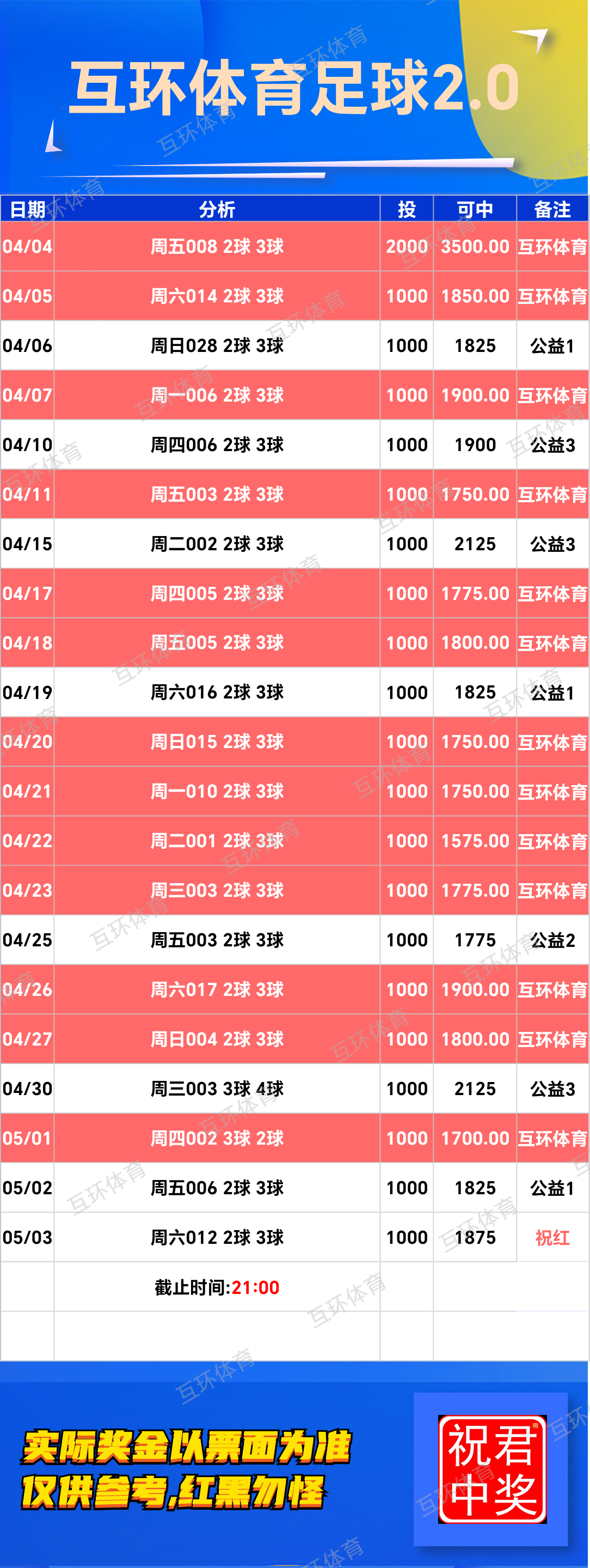 周六足球篮球攻略参考已更新