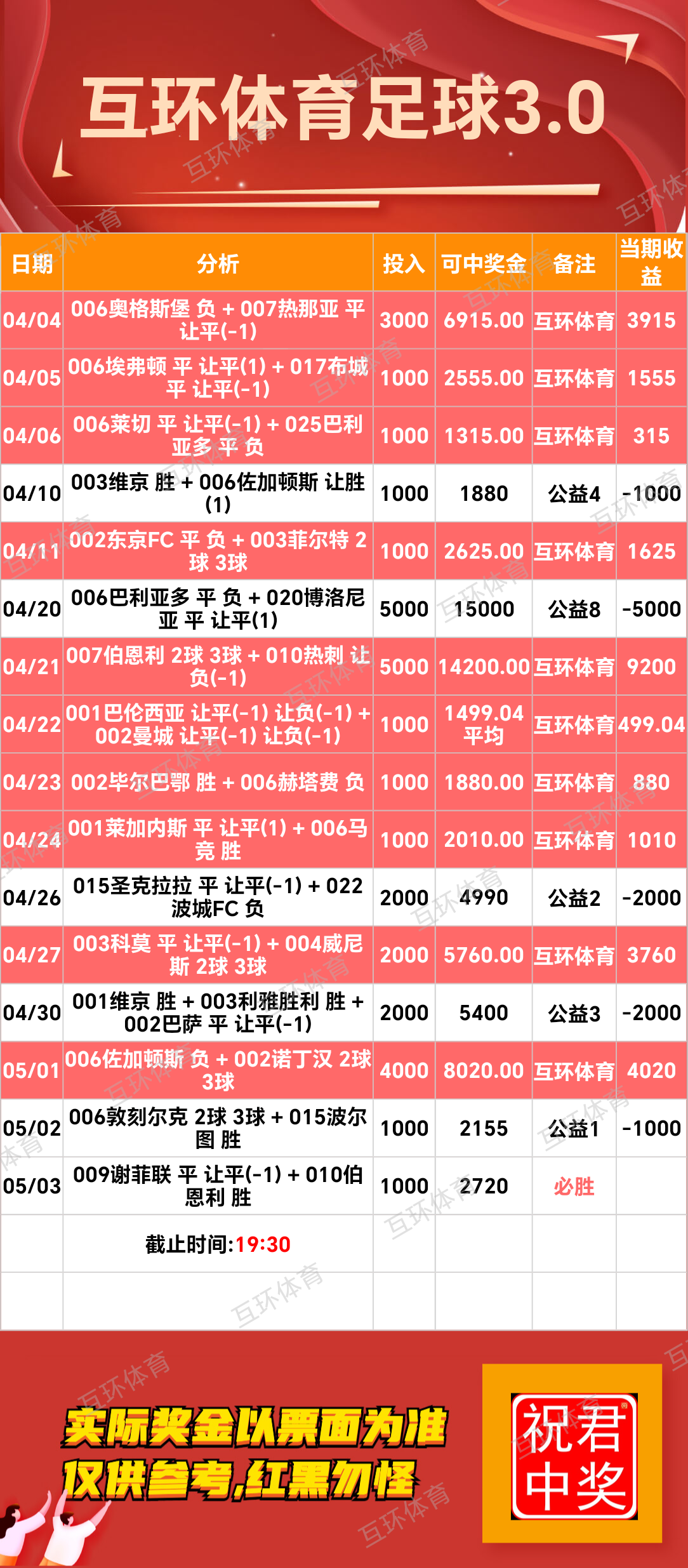 周六足球篮球攻略参考已更新