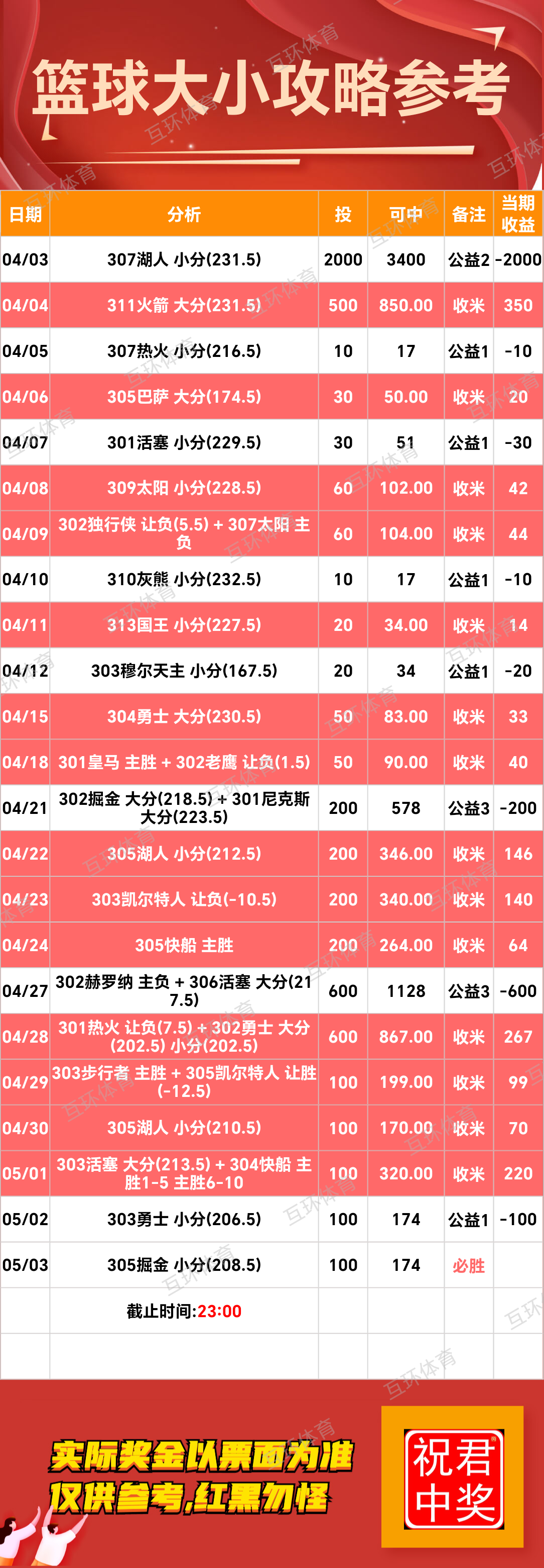 周六足球篮球攻略参考已更新
