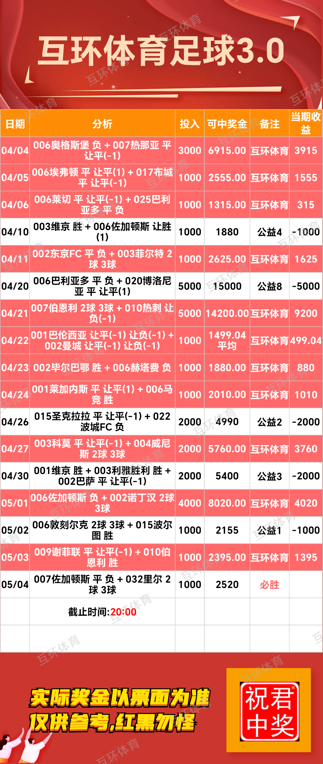 5月4日周日足球篮球攻略参考已更新