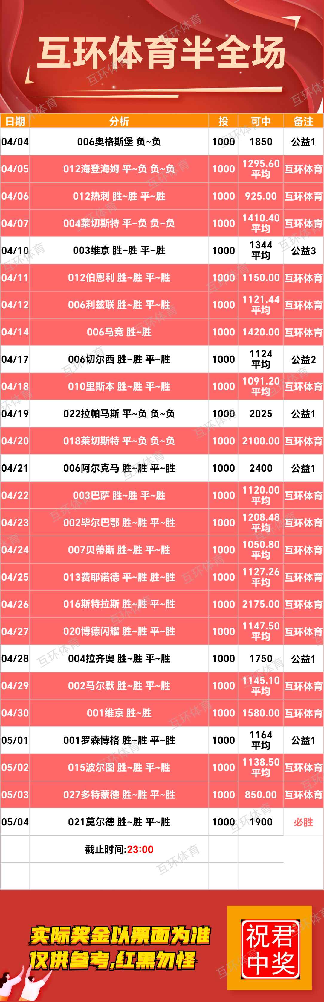 5月4日周日足球篮球攻略参考已更新