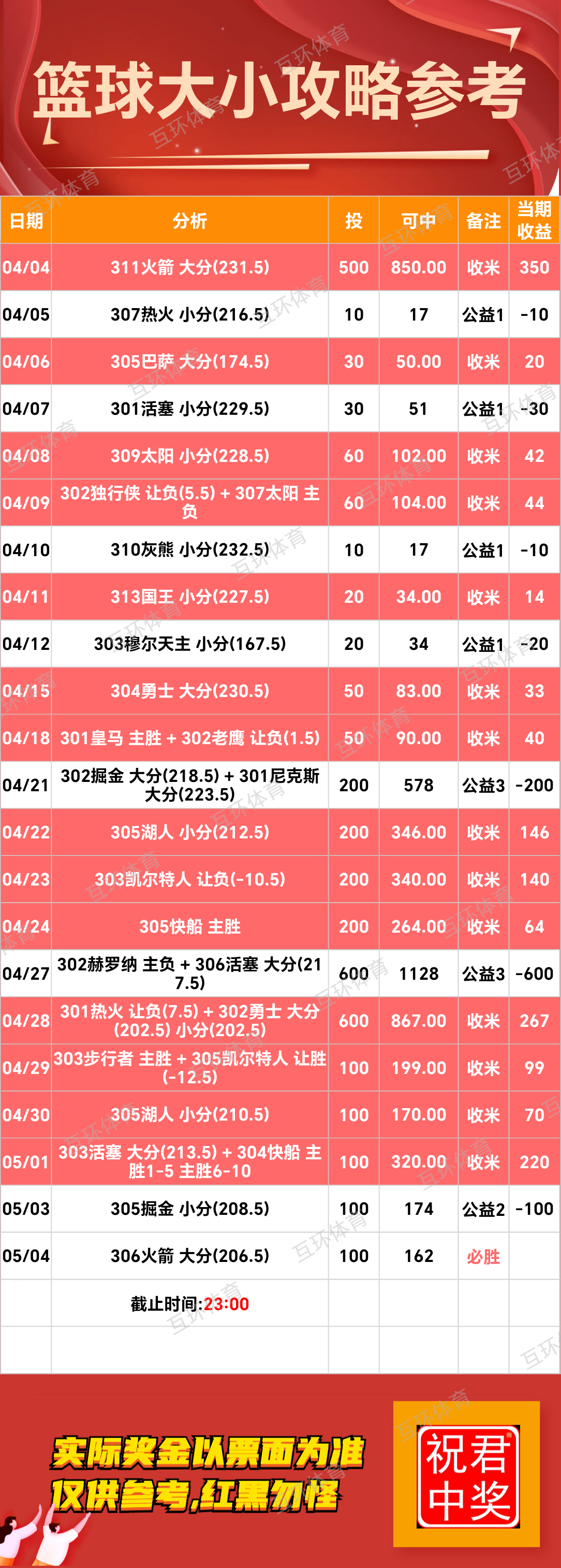 5月4日周日足球篮球攻略参考已更新