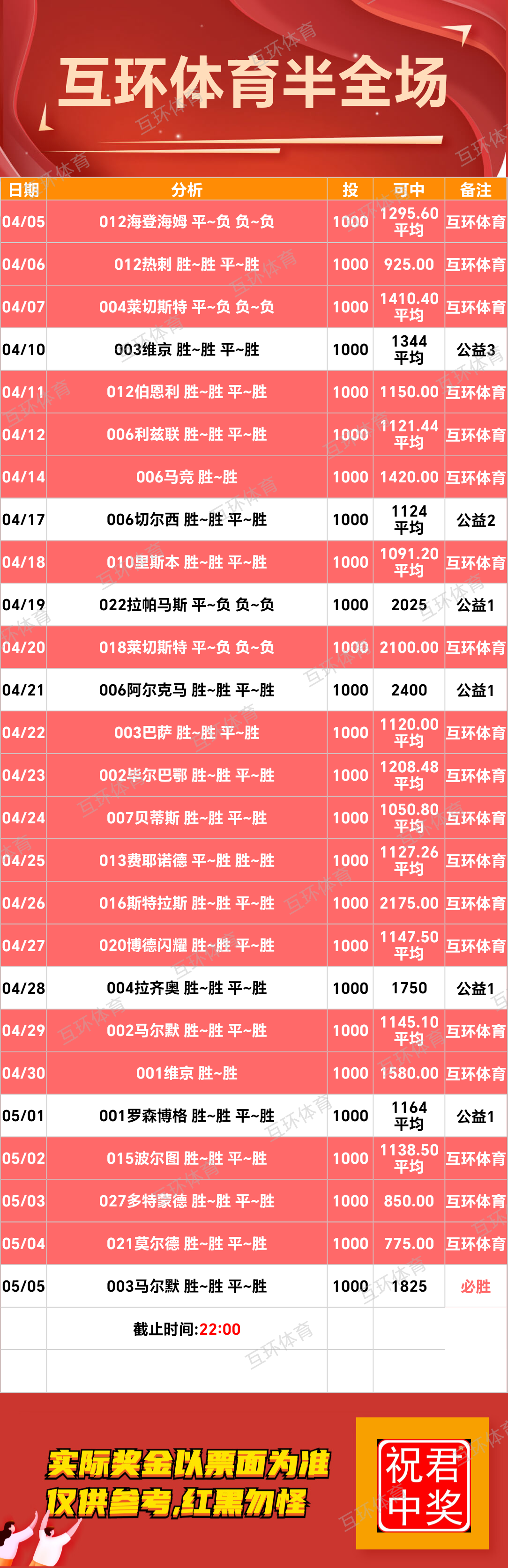 5月5日周一足球篮球攻略参考已更新
