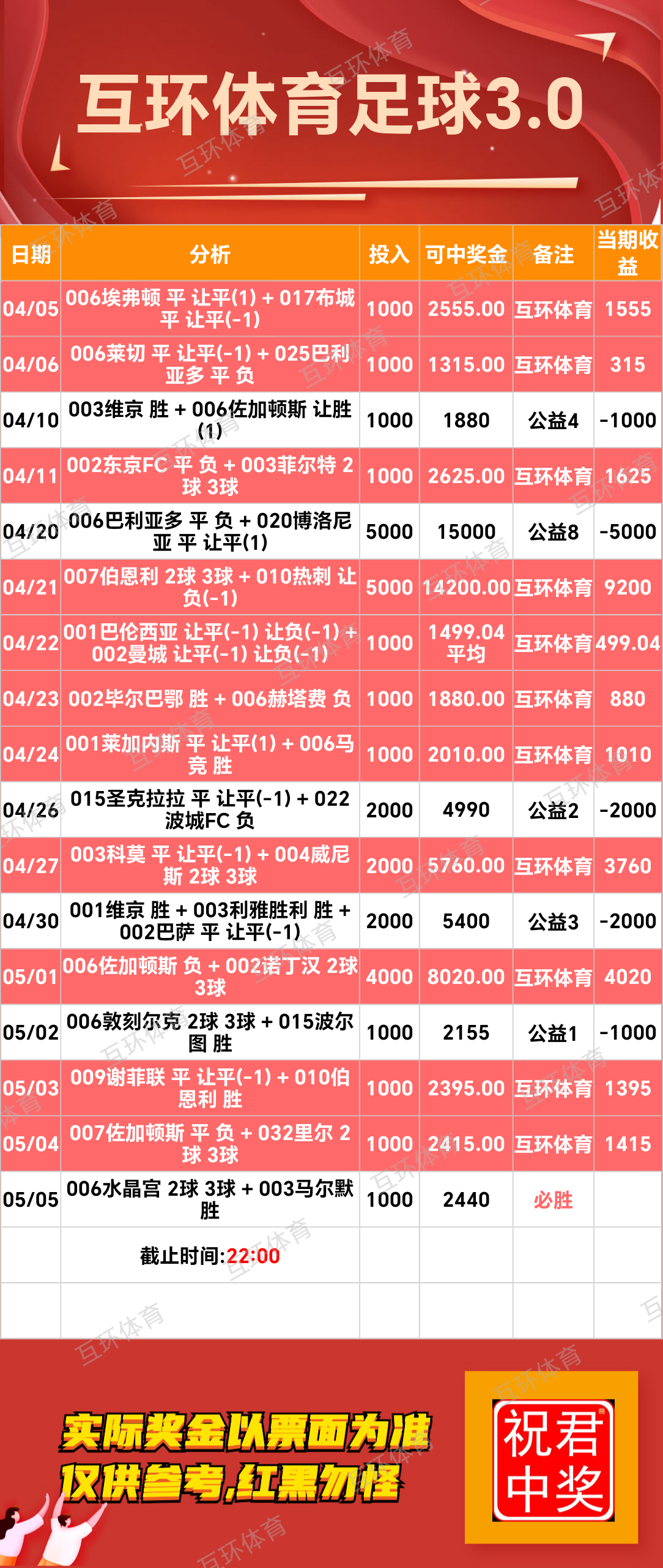 5月5日周一足球篮球攻略参考已更新