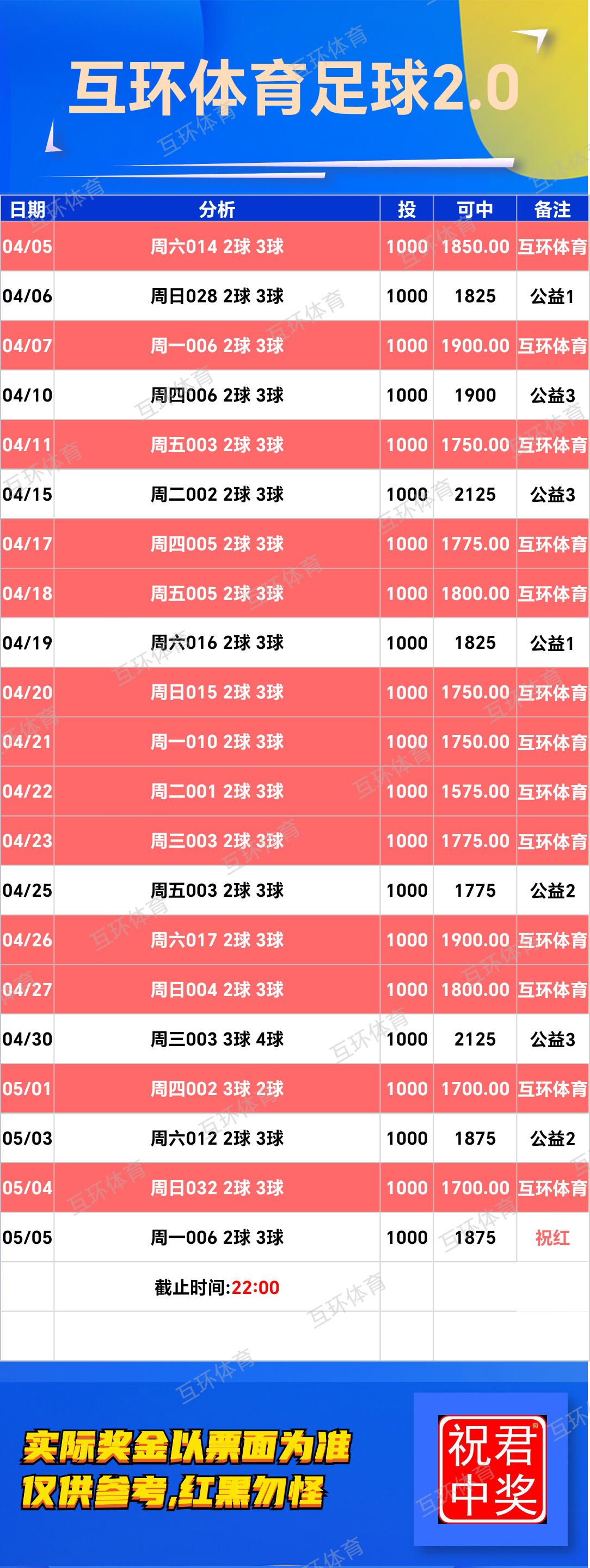 5月5日周一足球篮球攻略参考已更新