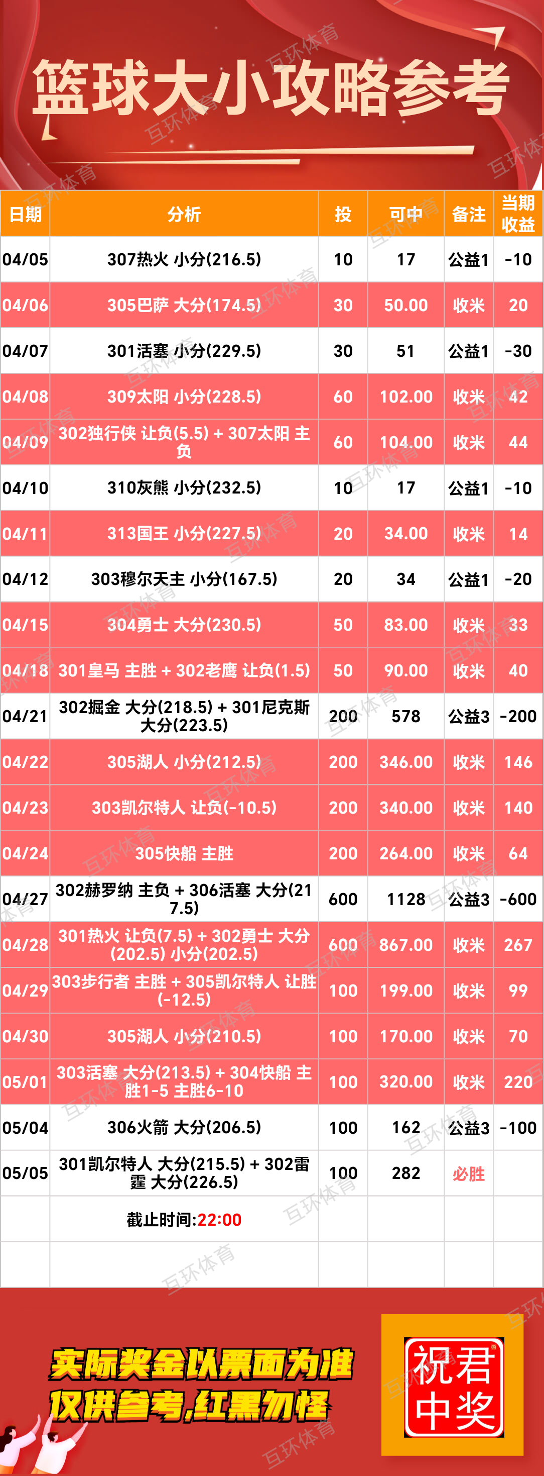 5月5日周一足球篮球攻略参考已更新