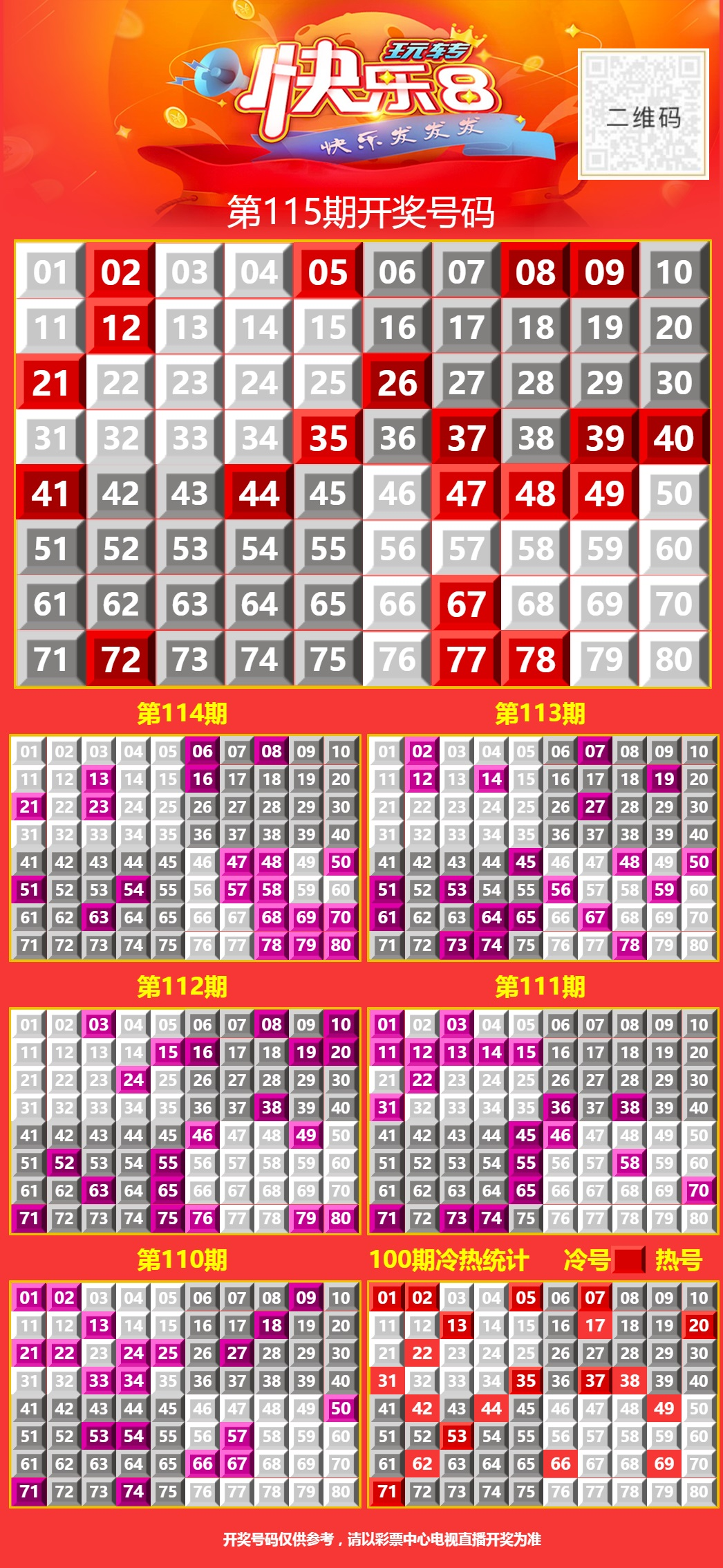 5月6日周二向快乐8出发，走好每一段成长的路途，  在前行，在收获，在蜕变。  美好的一天从拼搏开始， 不荒废每一个崭新的清晨。  愿你的坚持，终与成功相拥。