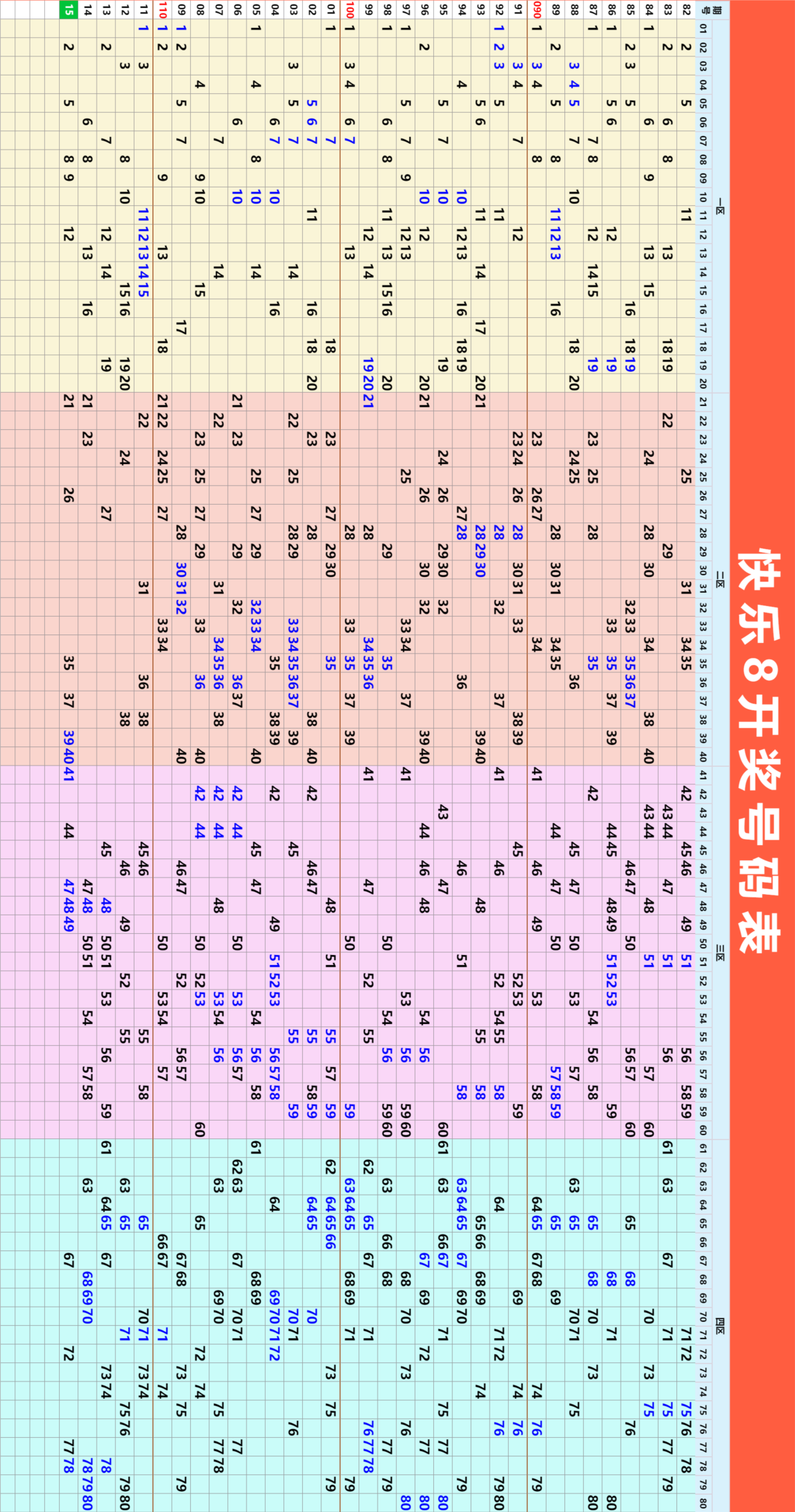5月6日周二向快乐8出发，走好每一段成长的路途，  在前行，在收获，在蜕变。  美好的一天从拼搏开始， 不荒废每一个崭新的清晨。  愿你的坚持，终与成功相拥。