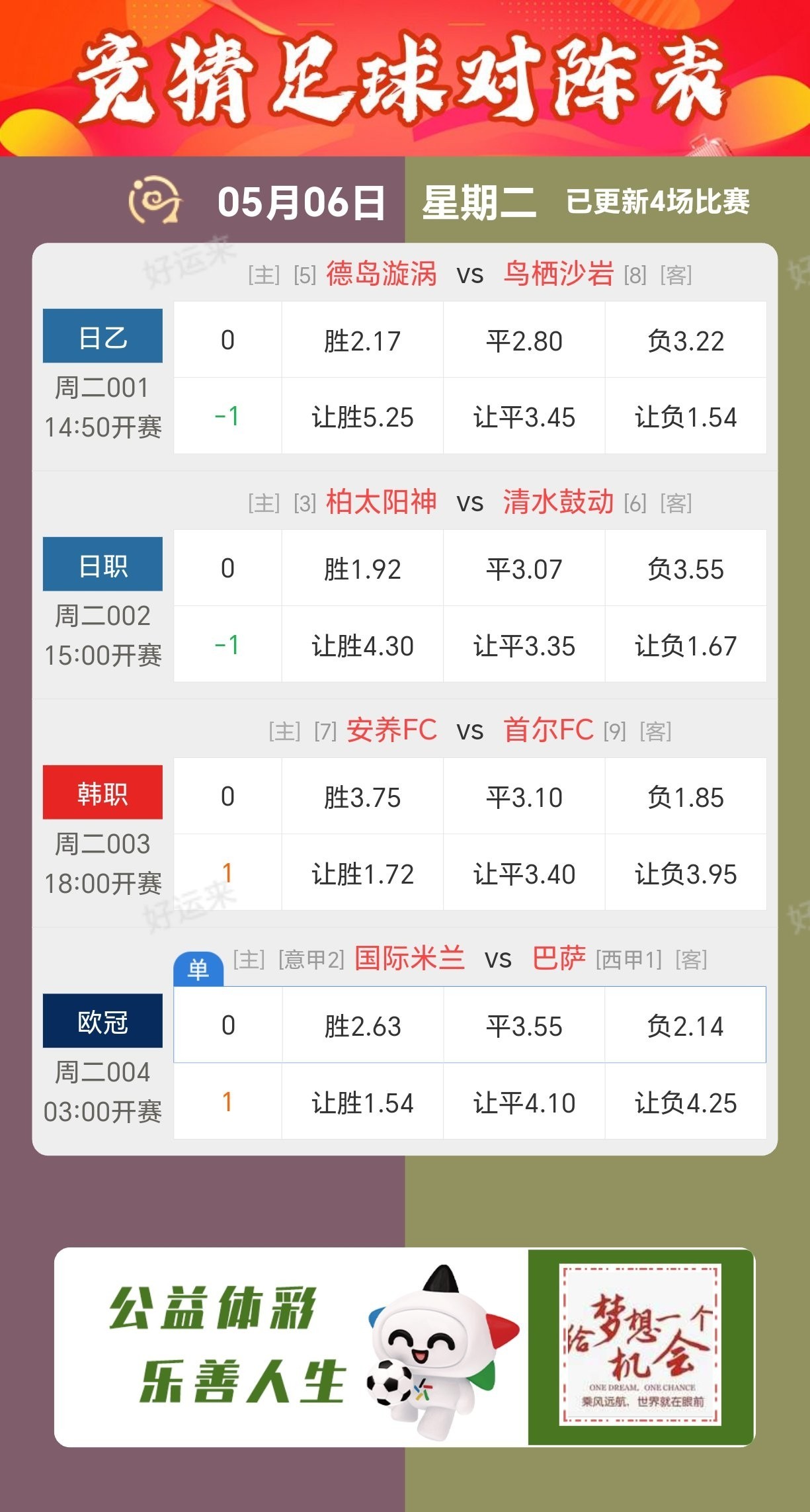 5月06日周二赛事预告 ⚽️竞彩足球4场，早场3场 ⚽️ 竞彩篮球️4场 晚上22:00点截止