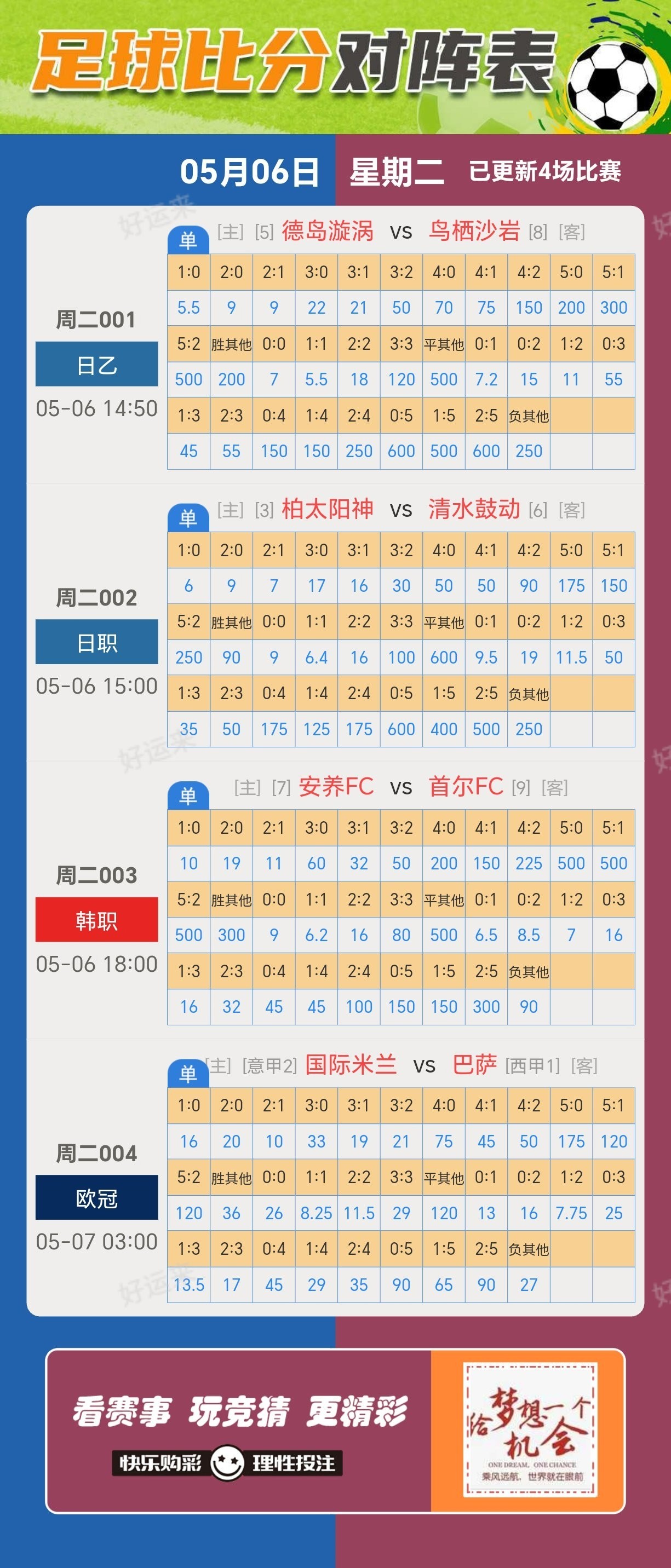5月06日周二赛事预告 ⚽️竞彩足球4场，早场3场 ⚽️ 竞彩篮球️4场 晚上22:00点截止