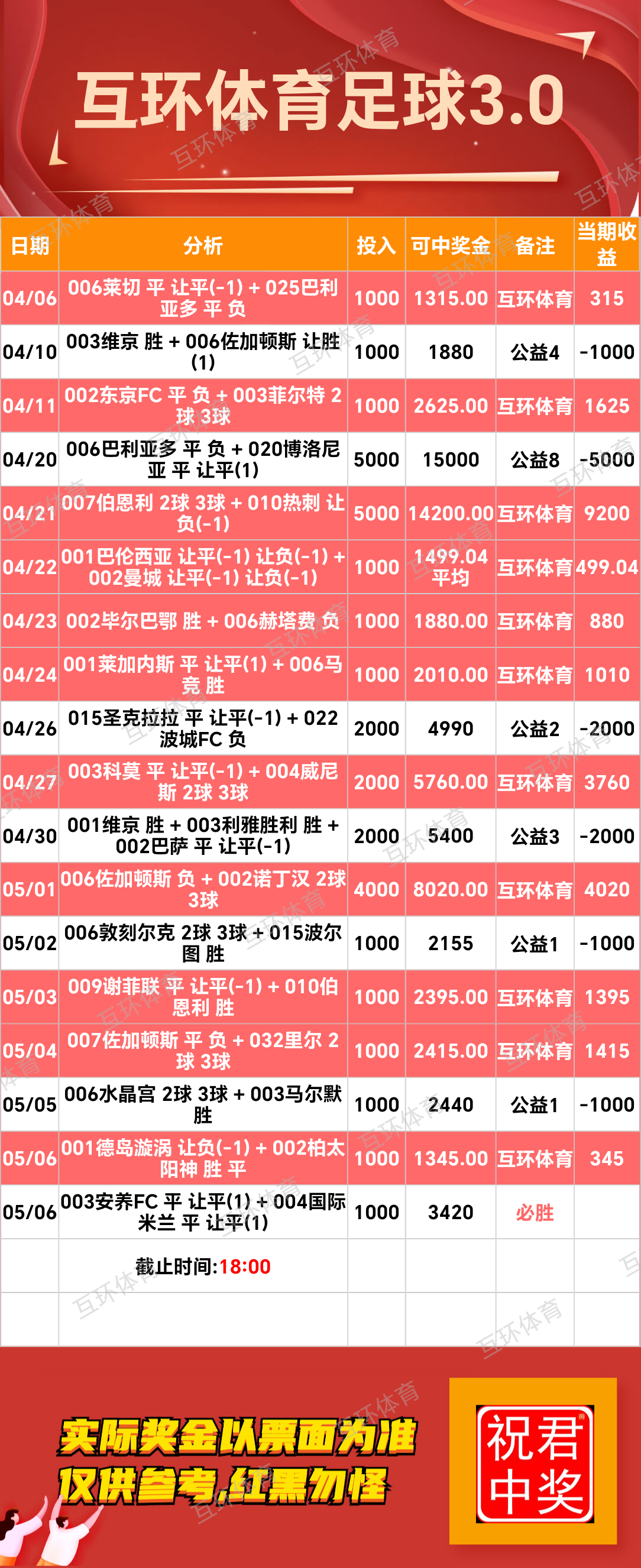 周二足球篮球攻略参考已更新