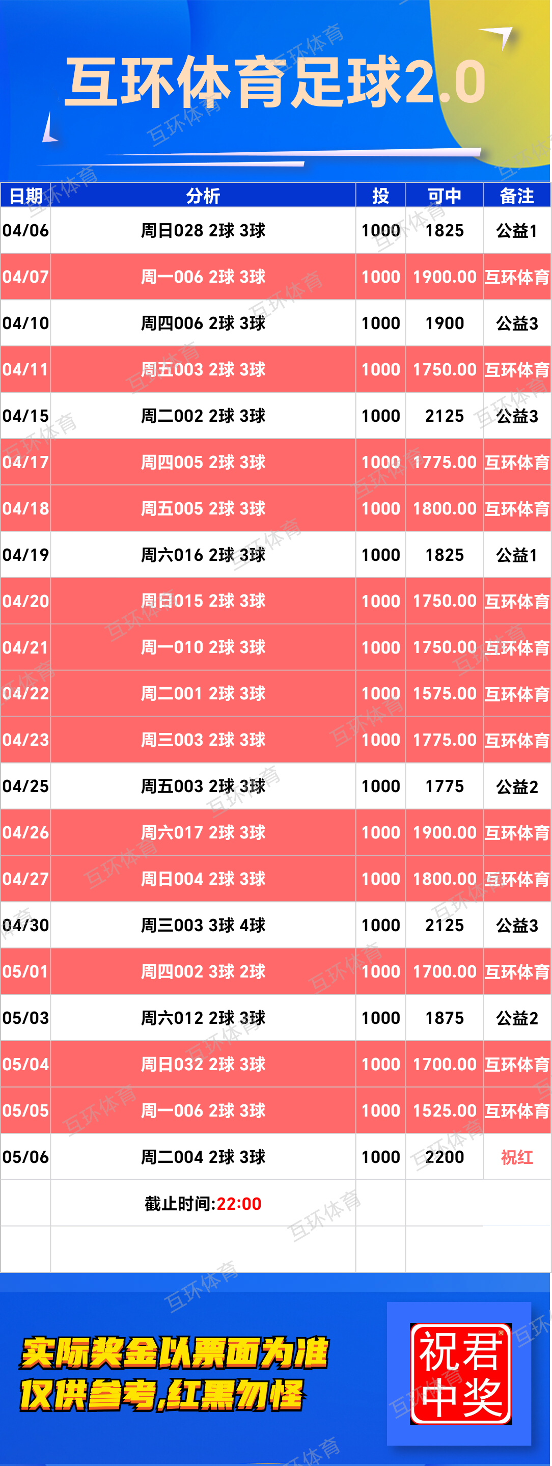 周二足球篮球攻略参考已更新