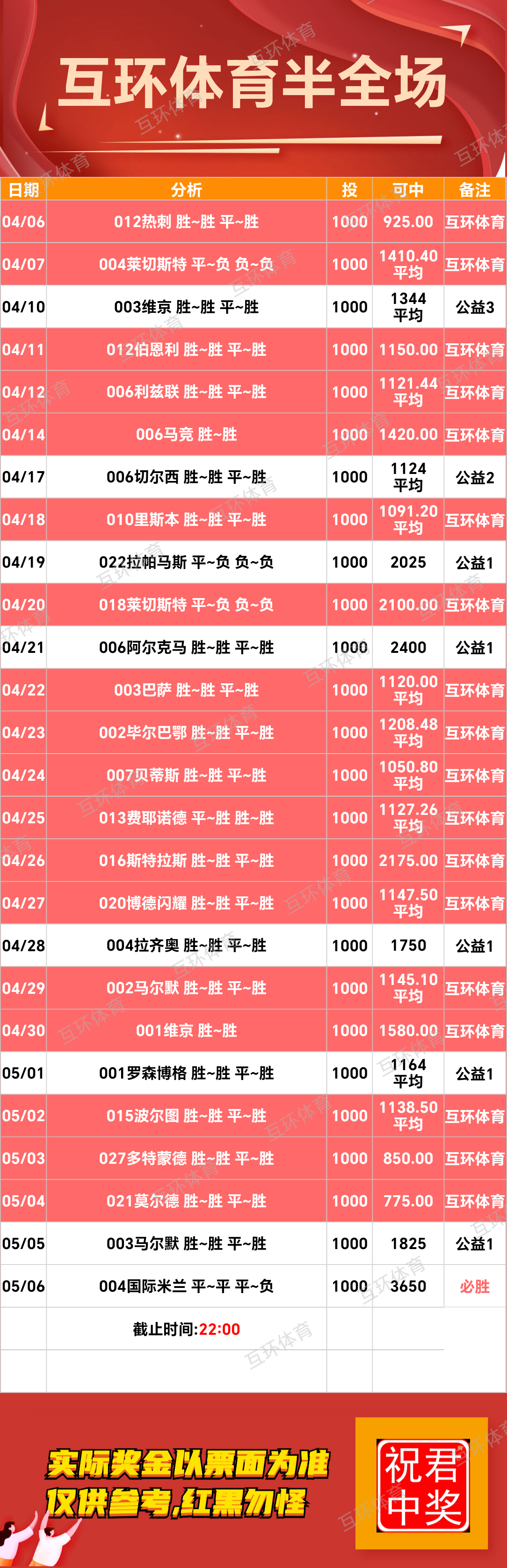 周二足球篮球攻略参考已更新