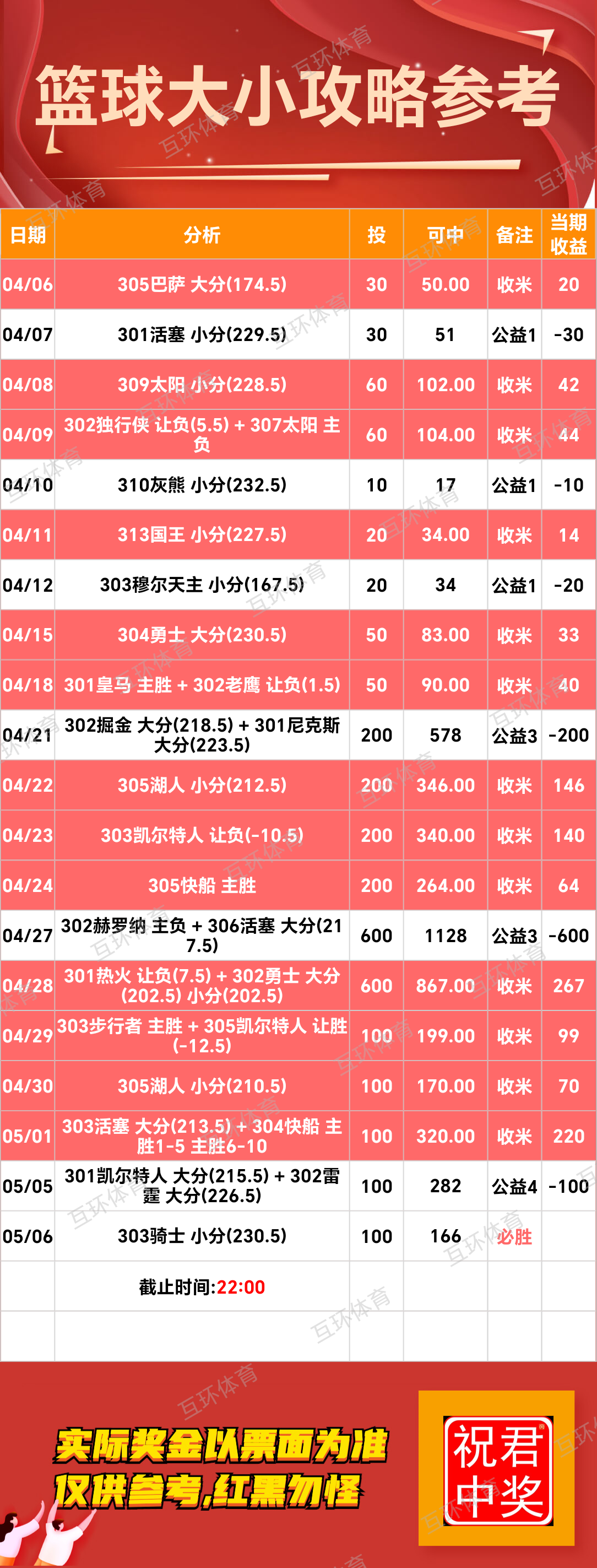 周二足球篮球攻略参考已更新