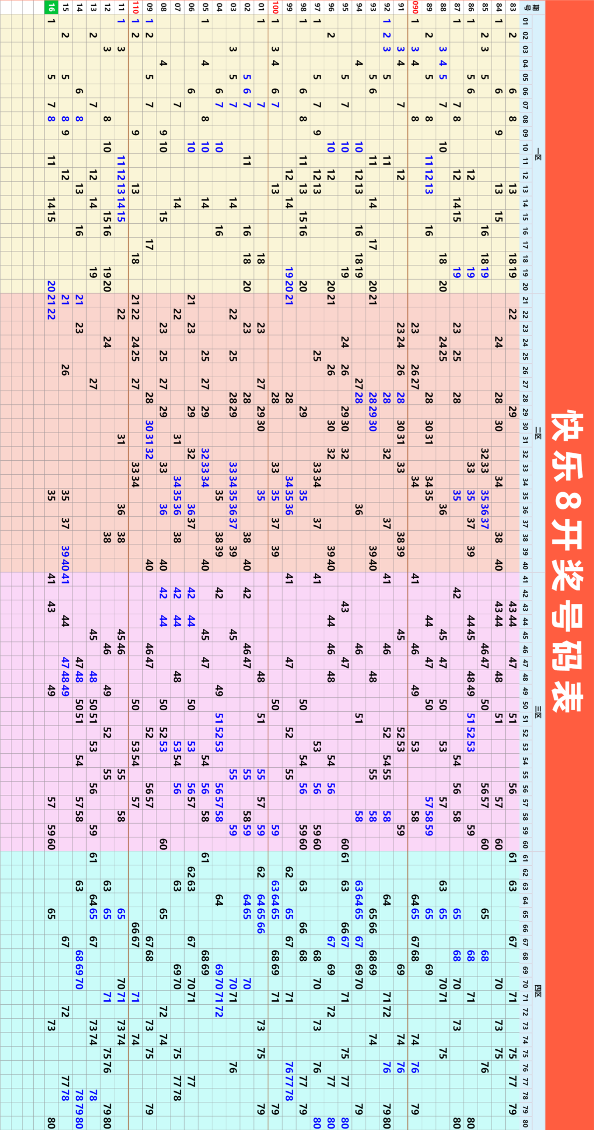 5月7日周三向快乐8出发，生活不会如你想象的那么一帆风顺，但也不会比你想象得还要糟糕。无论何时何地，您一定要相信——长风破浪会有时，直挂云帆济沧海。