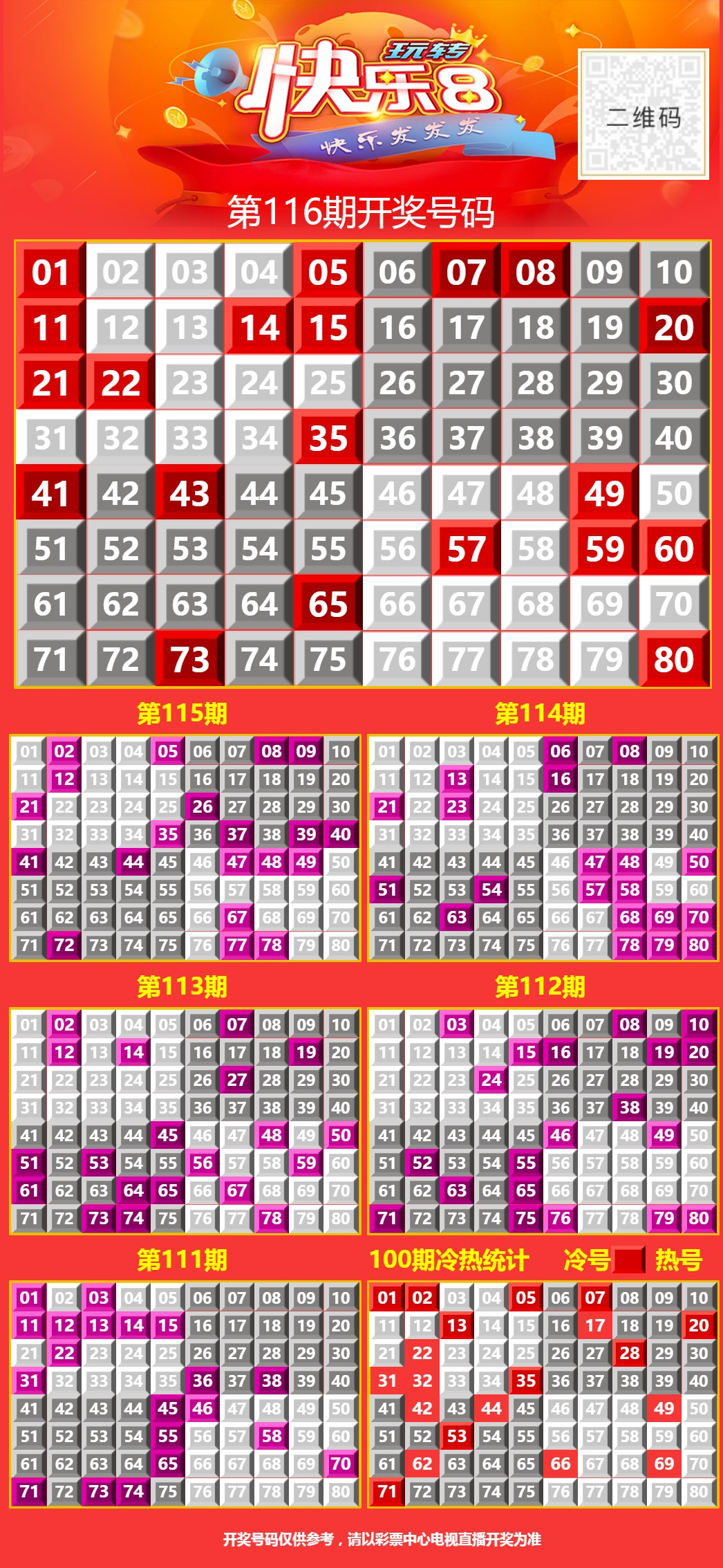 5月7日周三向快乐8出发，生活不会如你想象的那么一帆风顺，但也不会比你想象得还要糟糕。无论何时何地，您一定要相信——长风破浪会有时，直挂云帆济沧海。