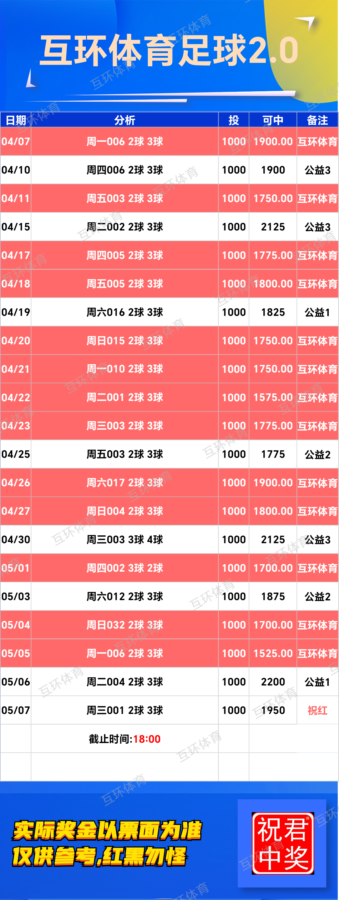周三竞彩足球篮球攻略参考已更新