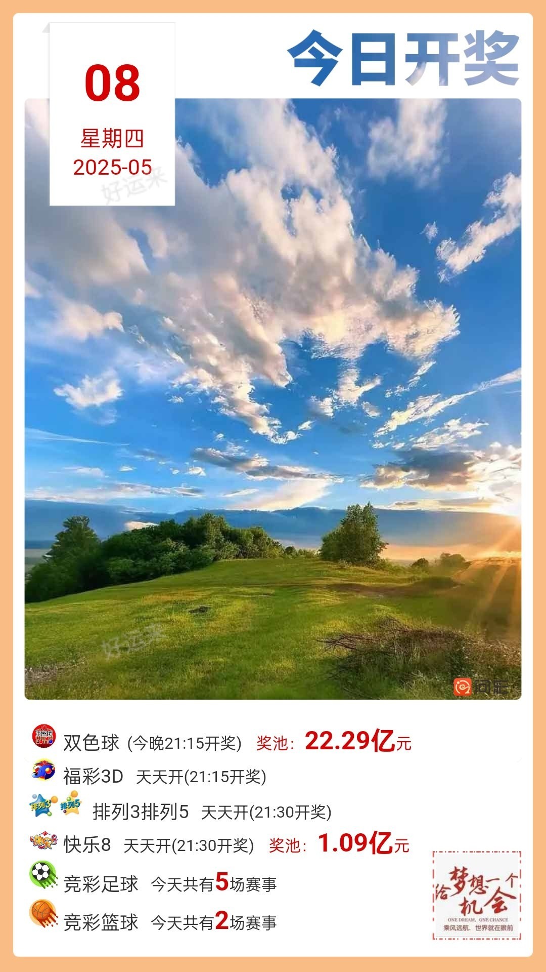 【早安·周四】今日开排列3、排列5、双色球、福彩3D、快乐8 双色球奖池高达22.29亿元； 快乐8奖池高达1.09亿元； 竞猜足球，今天有5场比赛！ 竞猜篮球，今天有2场比赛！