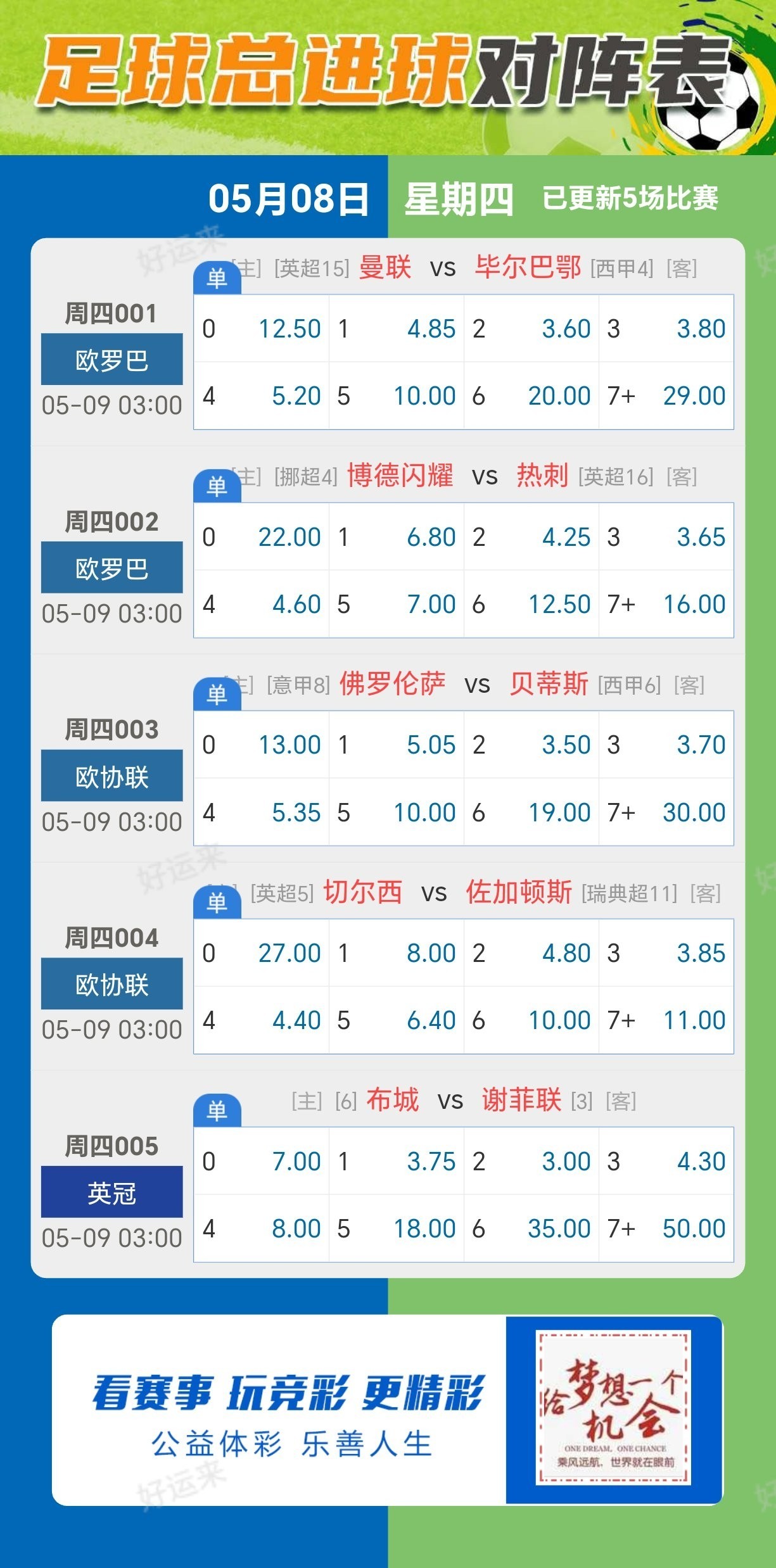 5月8日周四 ⚽️足球5场，单关2场⚽️篮球️2场，公益彩票 乐善人生