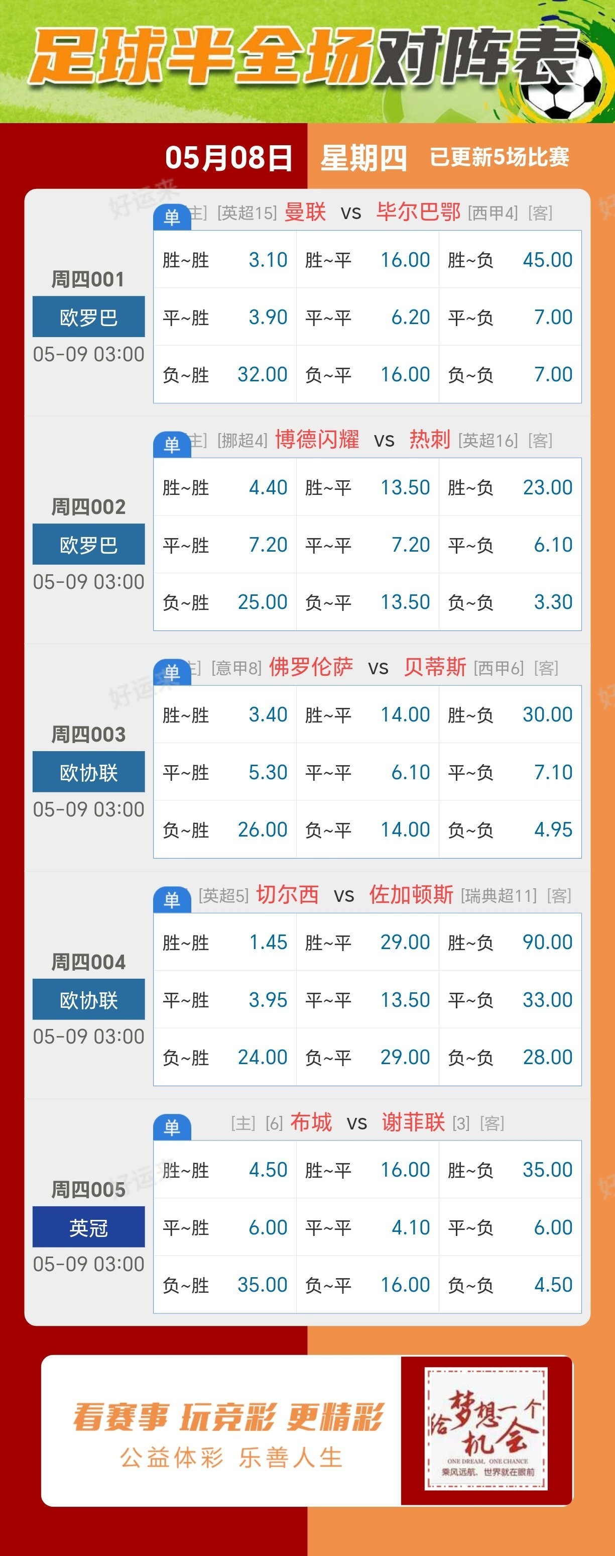 5月8日周四 ⚽️足球5场，单关2场⚽️篮球️2场，公益彩票 乐善人生