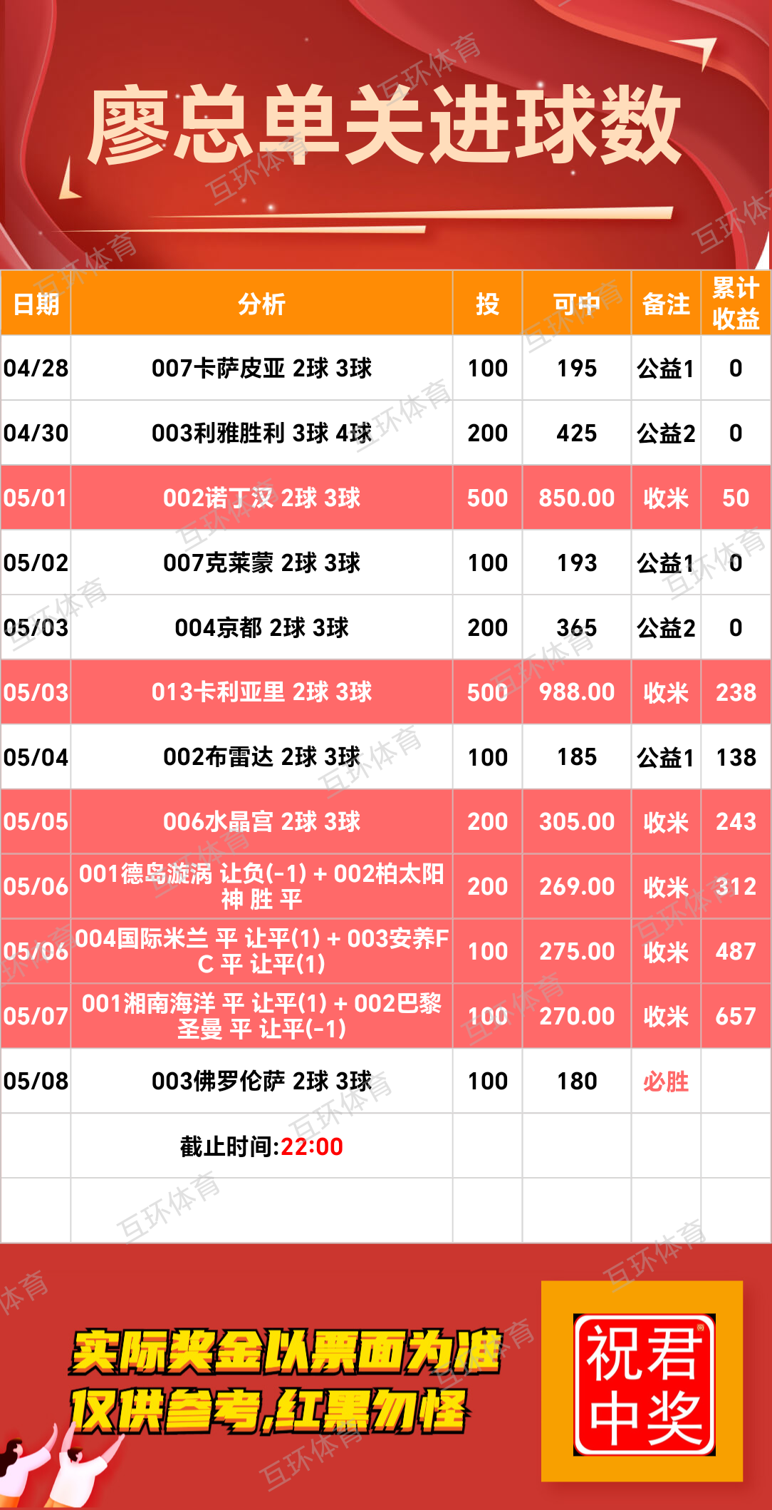周四足球篮球攻略参考已更新