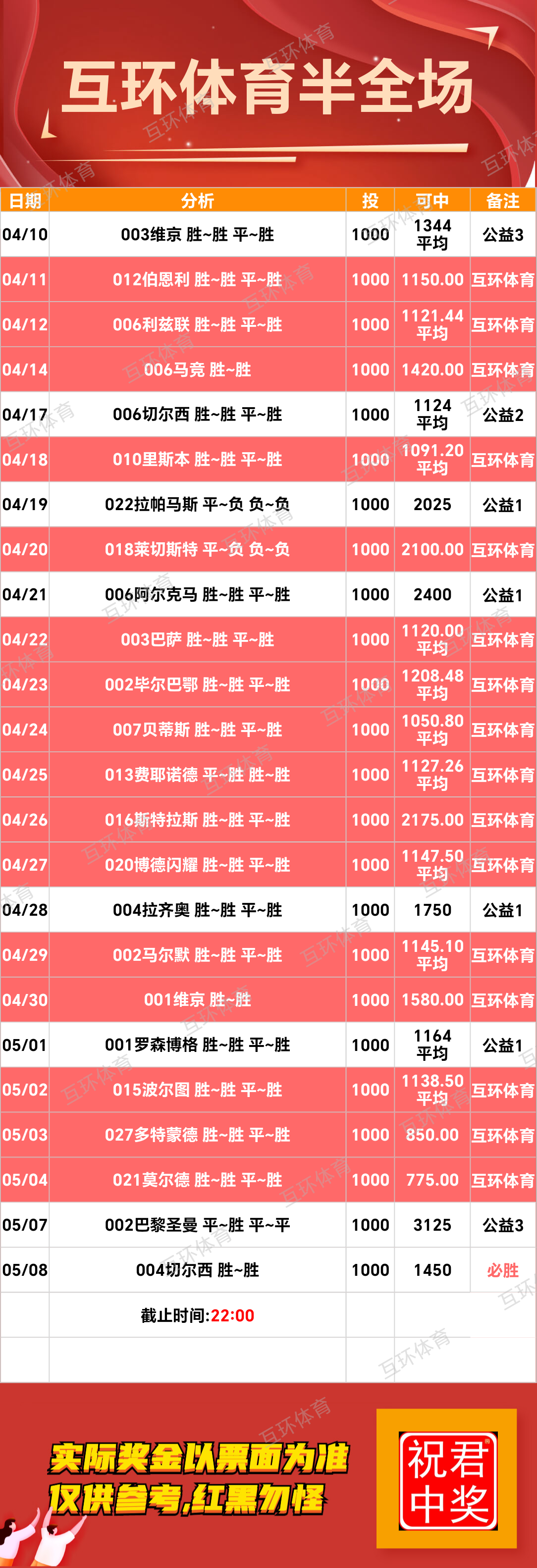 周四足球篮球攻略参考已更新