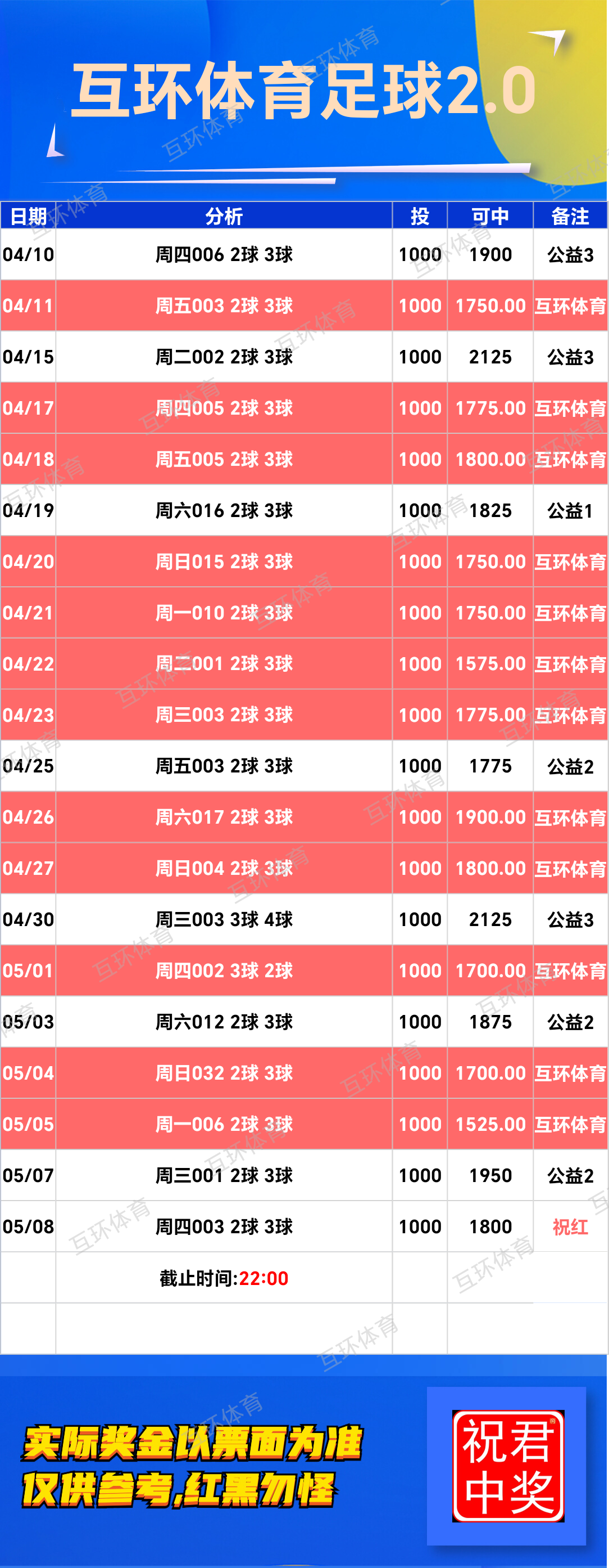 周四足球篮球攻略参考已更新