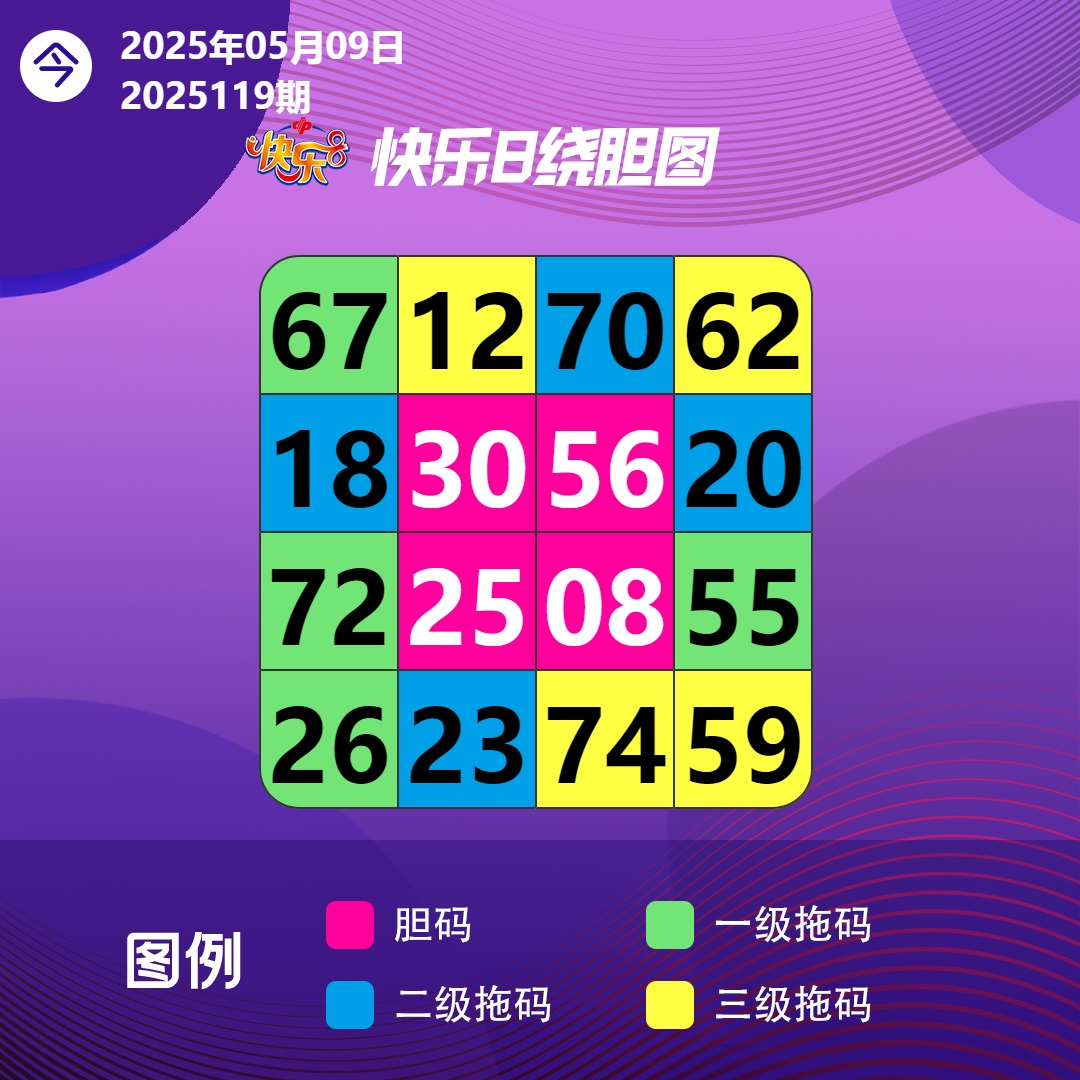 5月9日周五向快乐8出发，花开晨起，启程新的一天， 做你热爱的事， 把前路走得风生水起， 把生活过得温暖有趣， 新的一天，随遇，随喜，随安。 周五早安