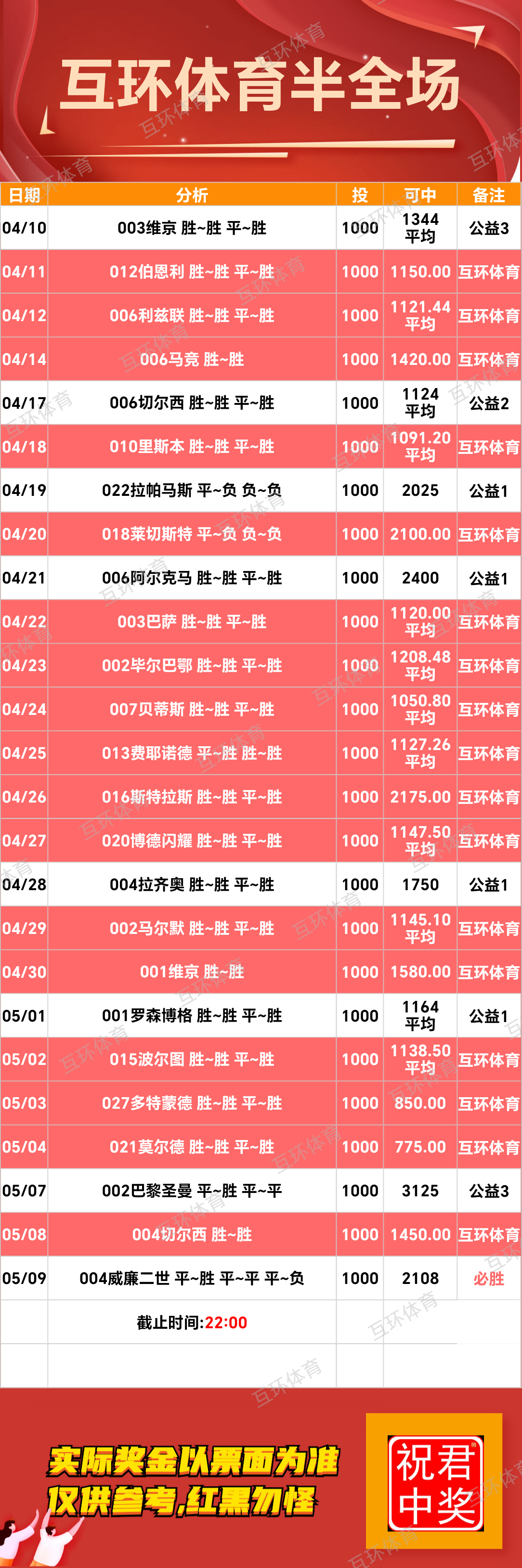 5月9日周五足球篮球攻略参考已更新