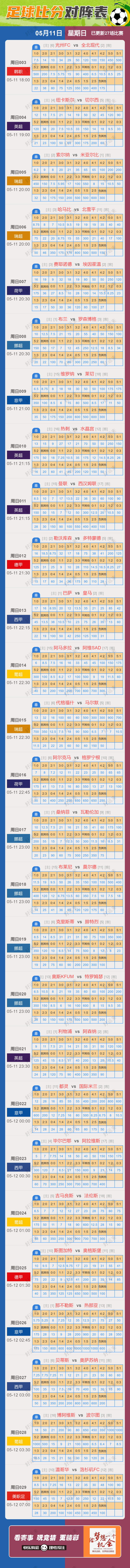 5月11日周日 ⚽️足球29场，单关3场⚽️篮球️7场，单关1场公益彩票 乐善人生