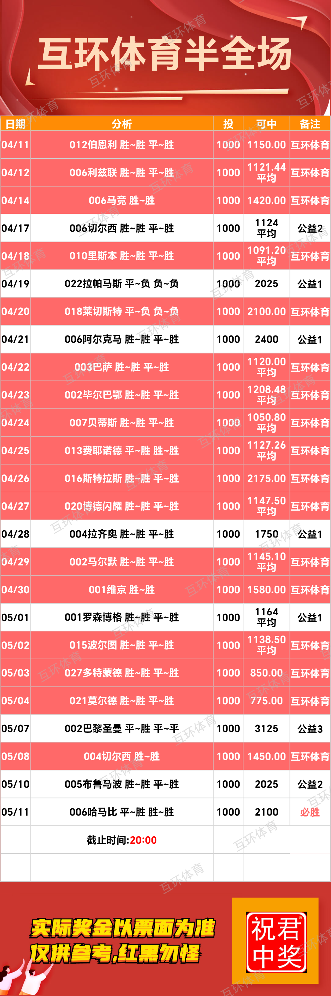5月11日星期天足球篮球攻略参考已更新