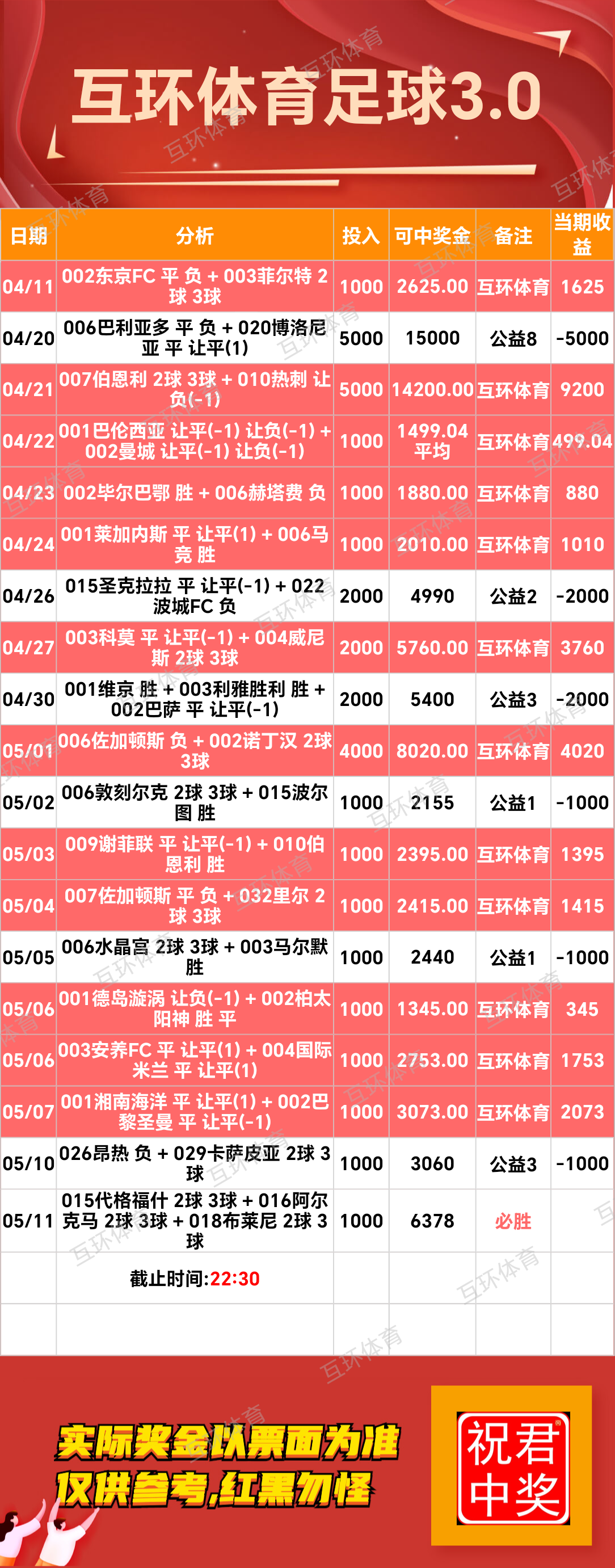 5月11日星期天足球篮球攻略参考已更新