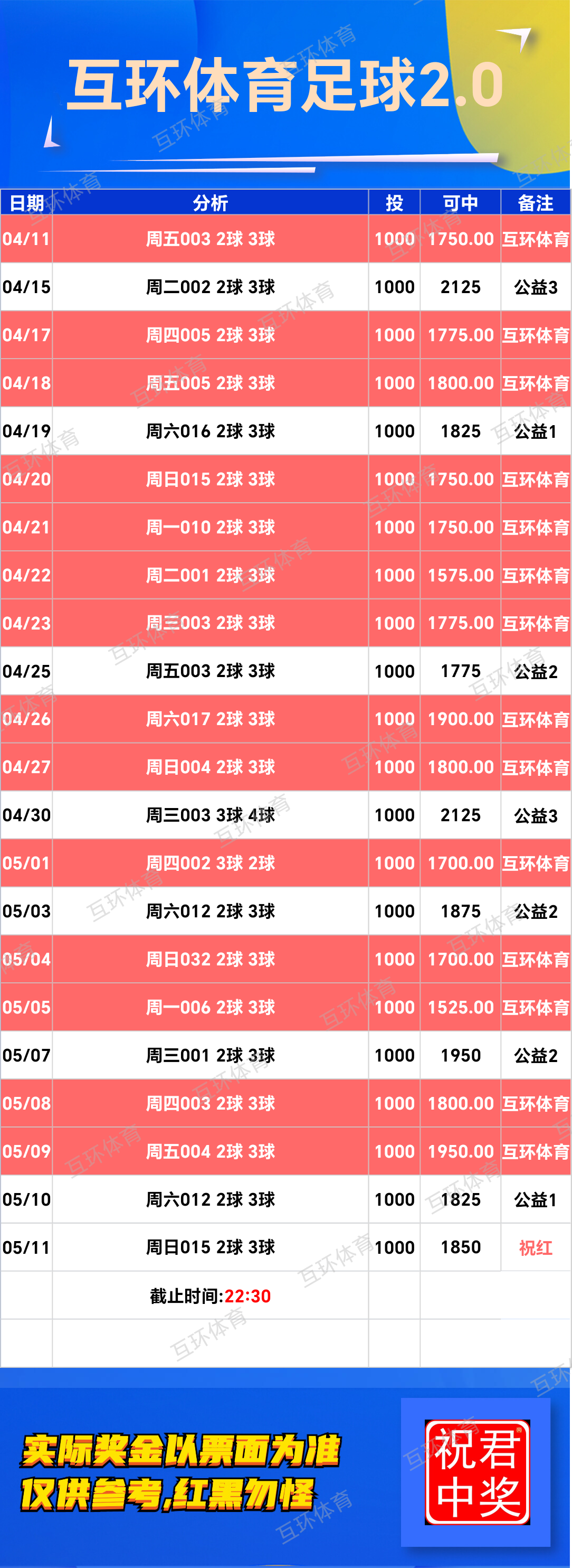 5月11日星期天足球篮球攻略参考已更新