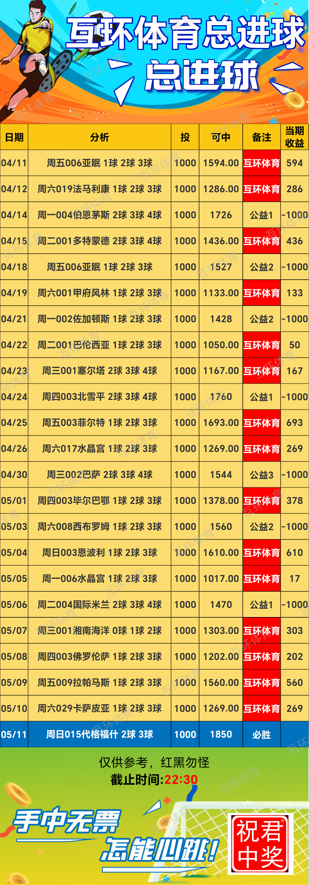 5月11日星期天足球篮球攻略参考已更新
