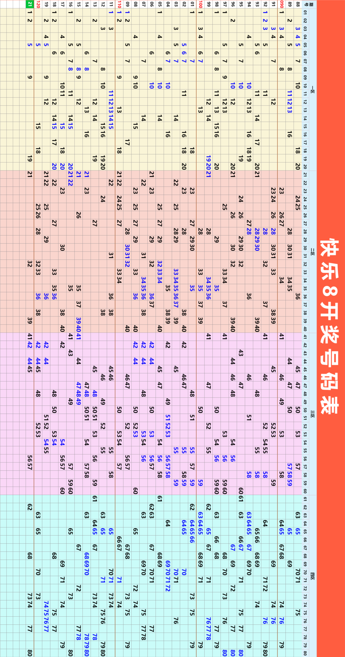 周一向快乐8出发，不焦虑、不躺平、不内卷， 有少年得志，也有大器晚成， 多一点耐心，认真做好自己， 只要心中有光，何处不是暖阳； 只要脚步不停，未来皆可抵达。  早安
