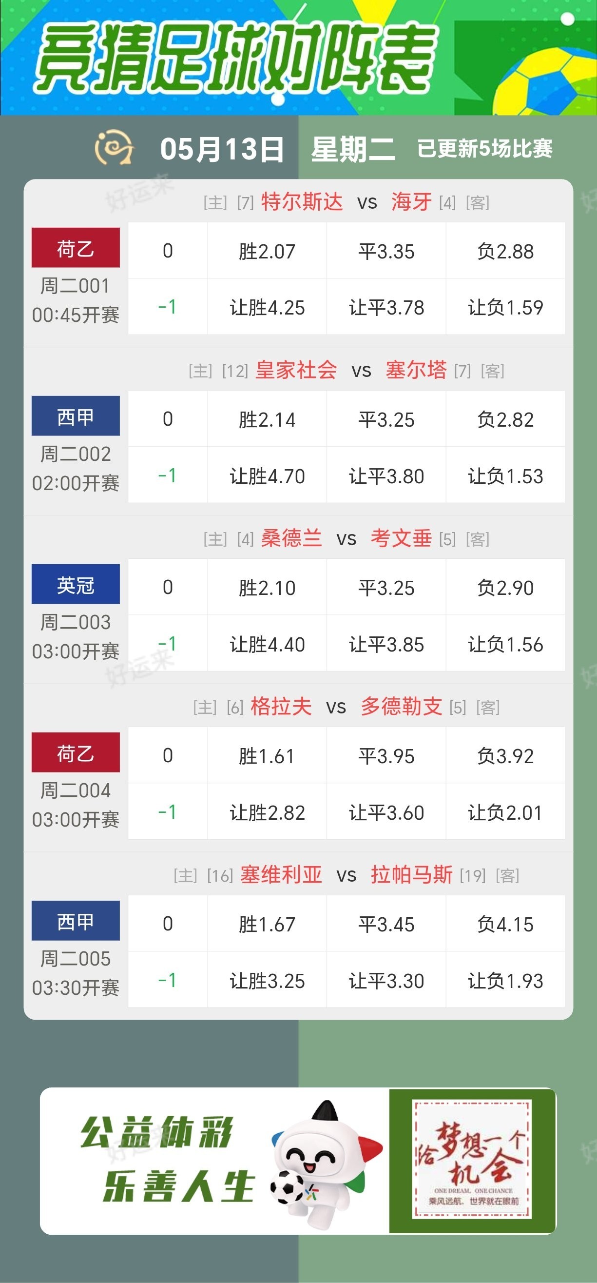 5月13日周二赛事预告 ⚽️竞彩足球5场 ⚽️ 竞彩篮球️2场 晚上22:00点截止