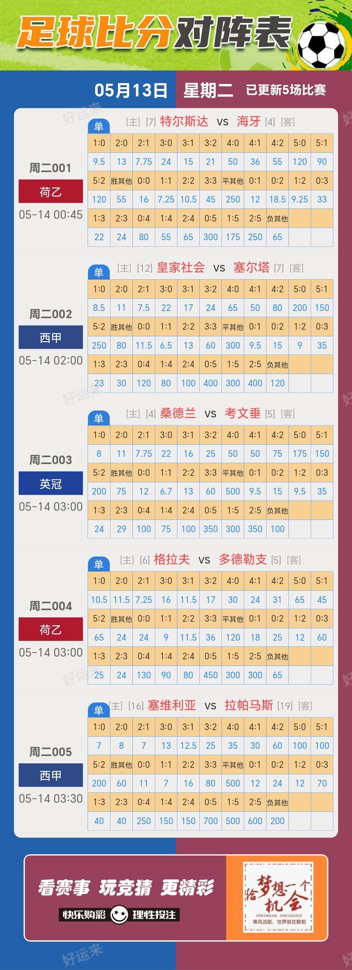 5月13日周二赛事预告 ⚽️竞彩足球5场 ⚽️ 竞彩篮球️2场 晚上22:00点截止