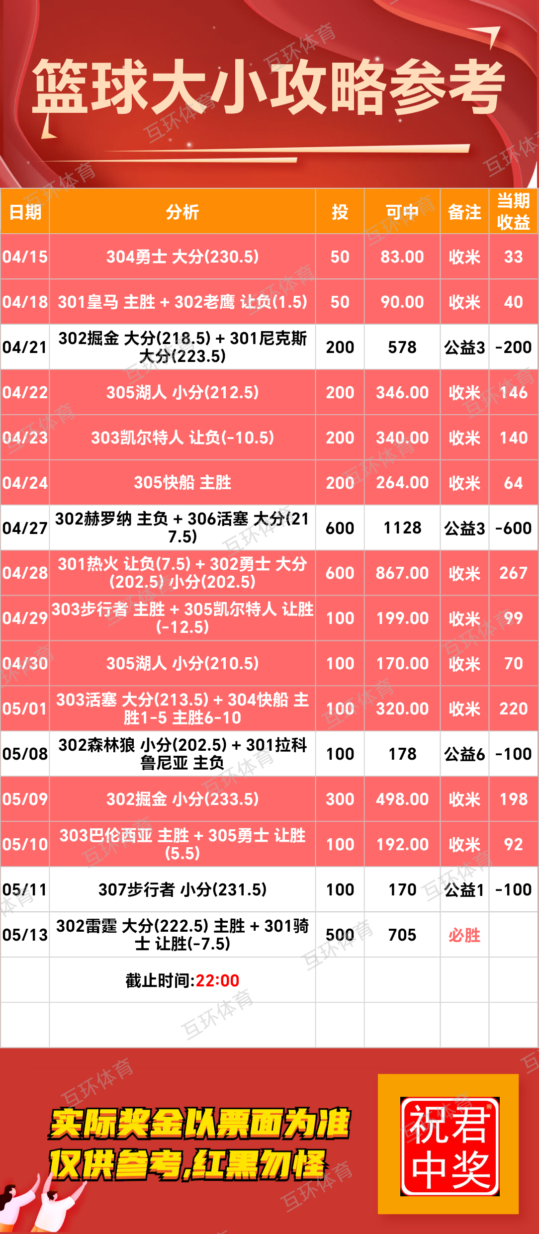 周二足球篮球攻略参考已更新