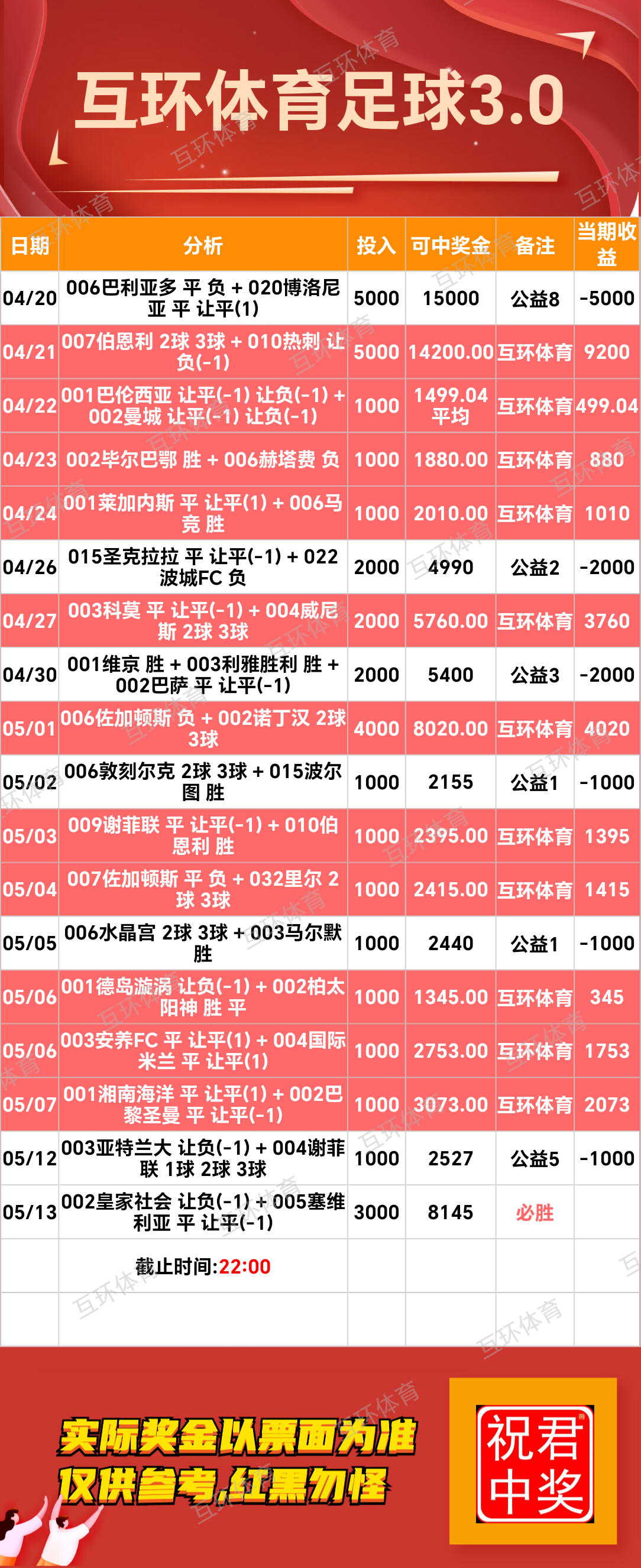 周二足球篮球攻略参考已更新