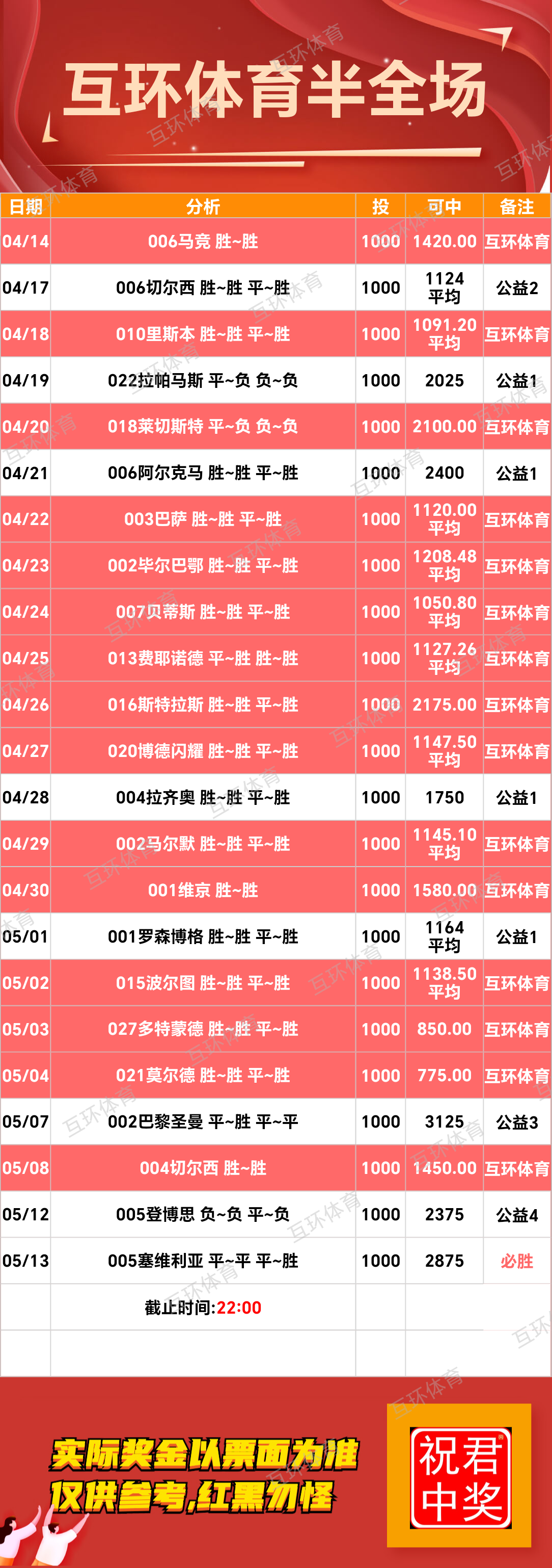 周二足球篮球攻略参考已更新