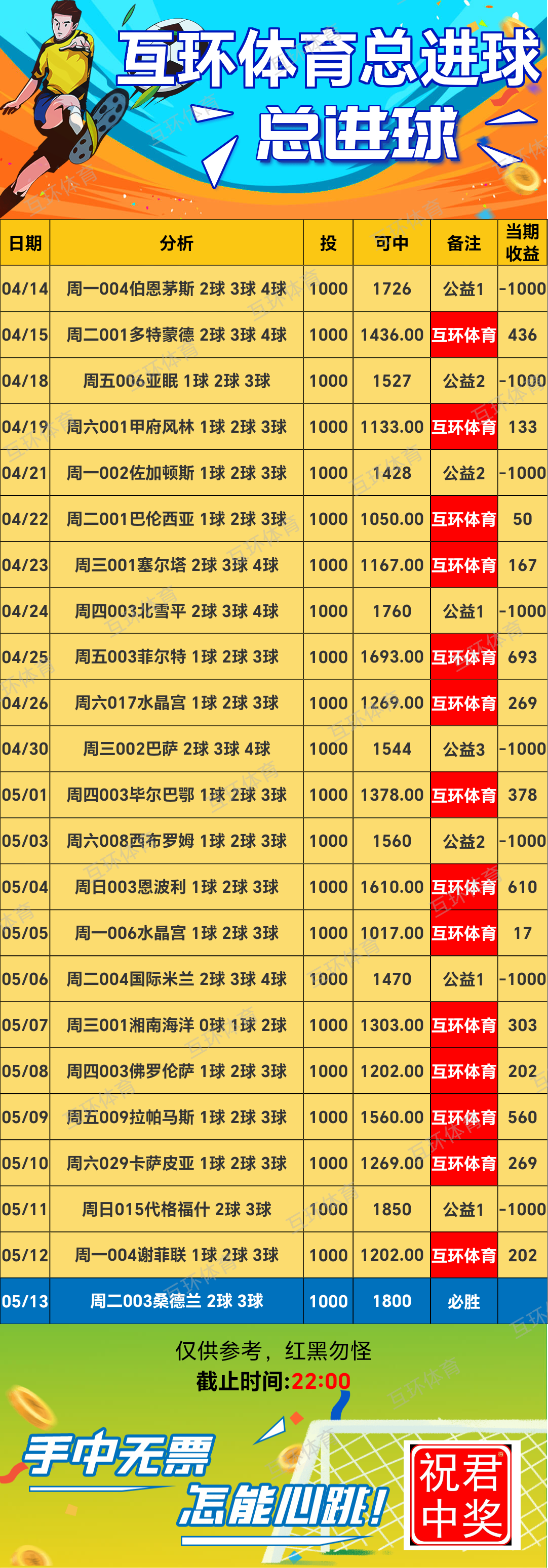 周二足球篮球攻略参考已更新